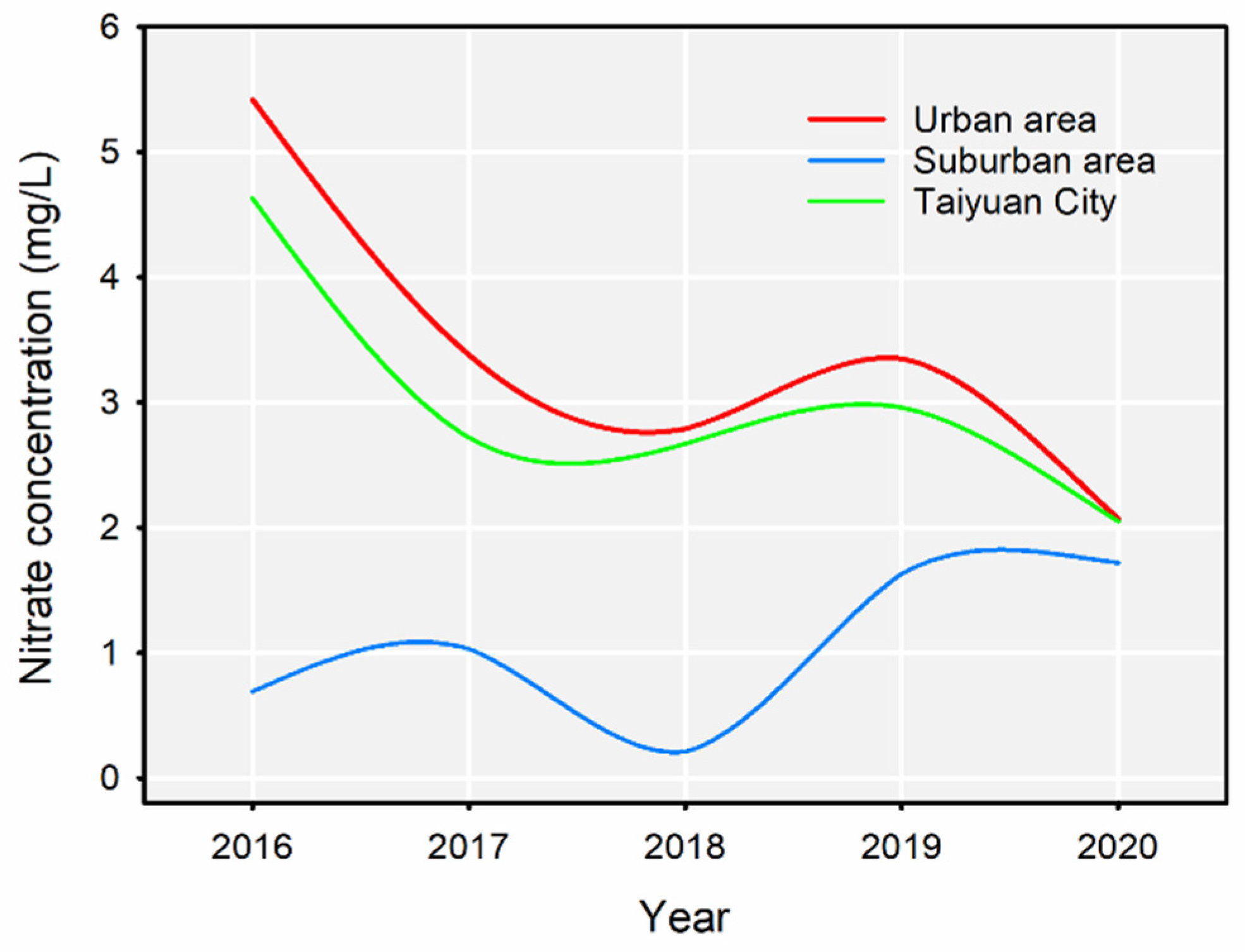 Sustainability 15 14284 g003