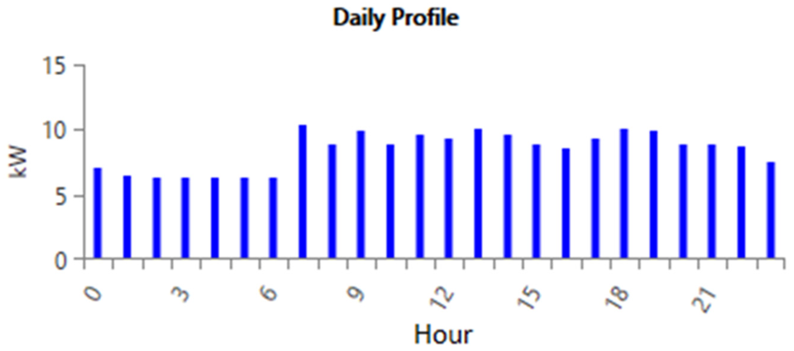 Sustainability 15 14285 g002