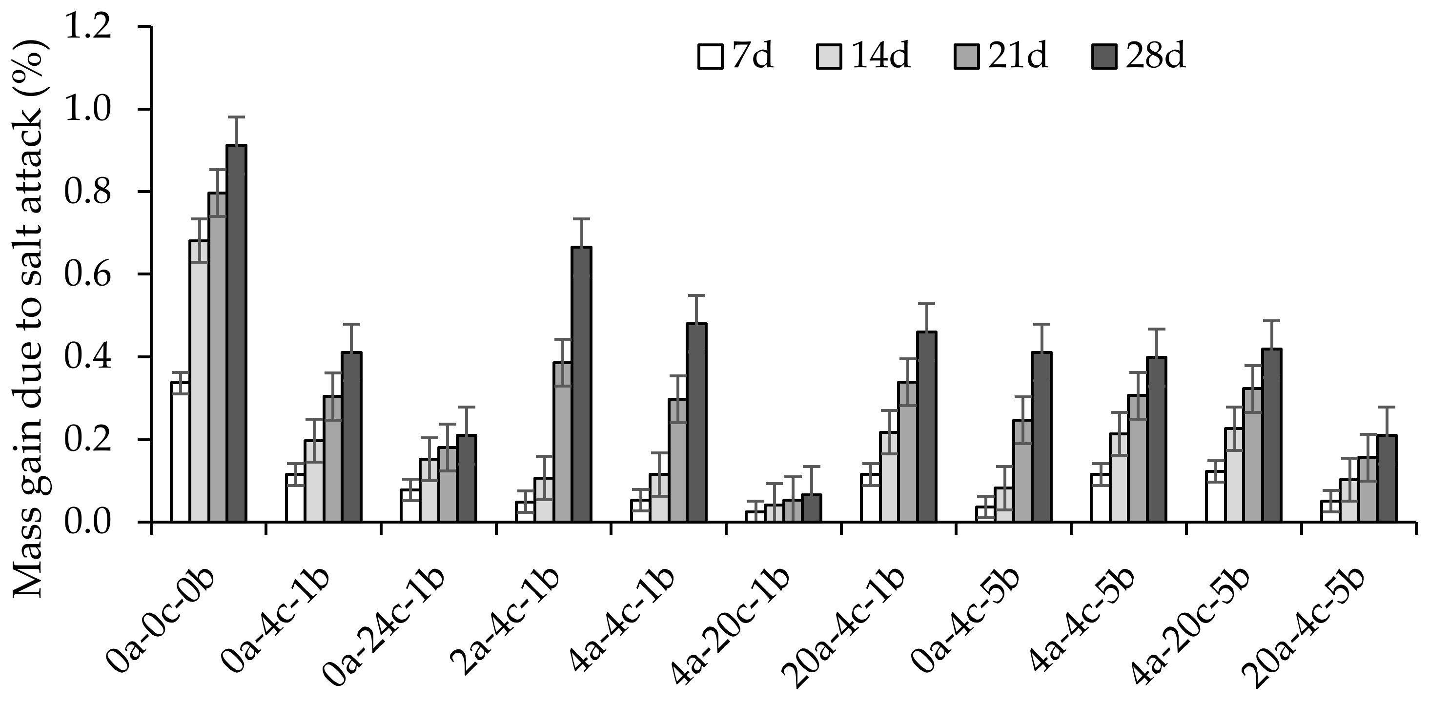 Sustainability 15 14291 g011