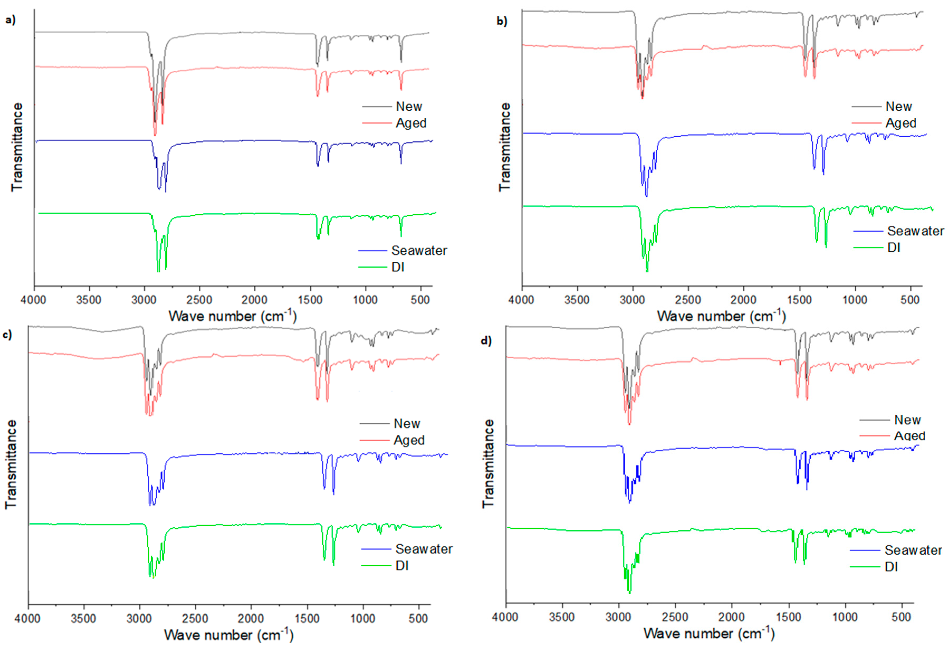 Sustainability 15 14293 g003