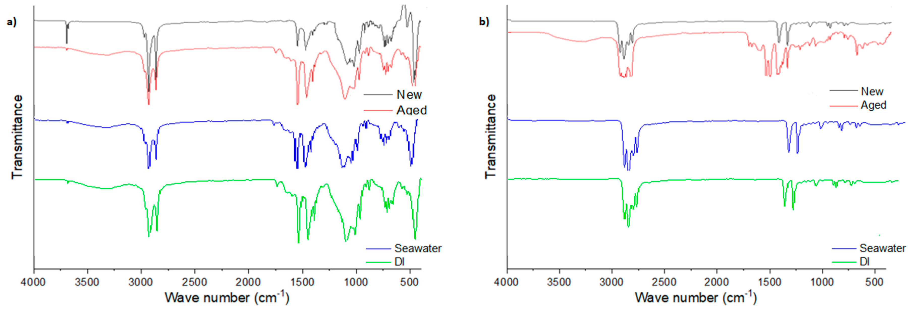 Sustainability 15 14293 g004a