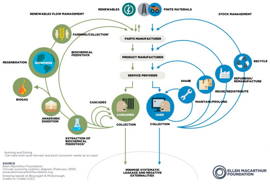 Sustainability 15 14302 g001