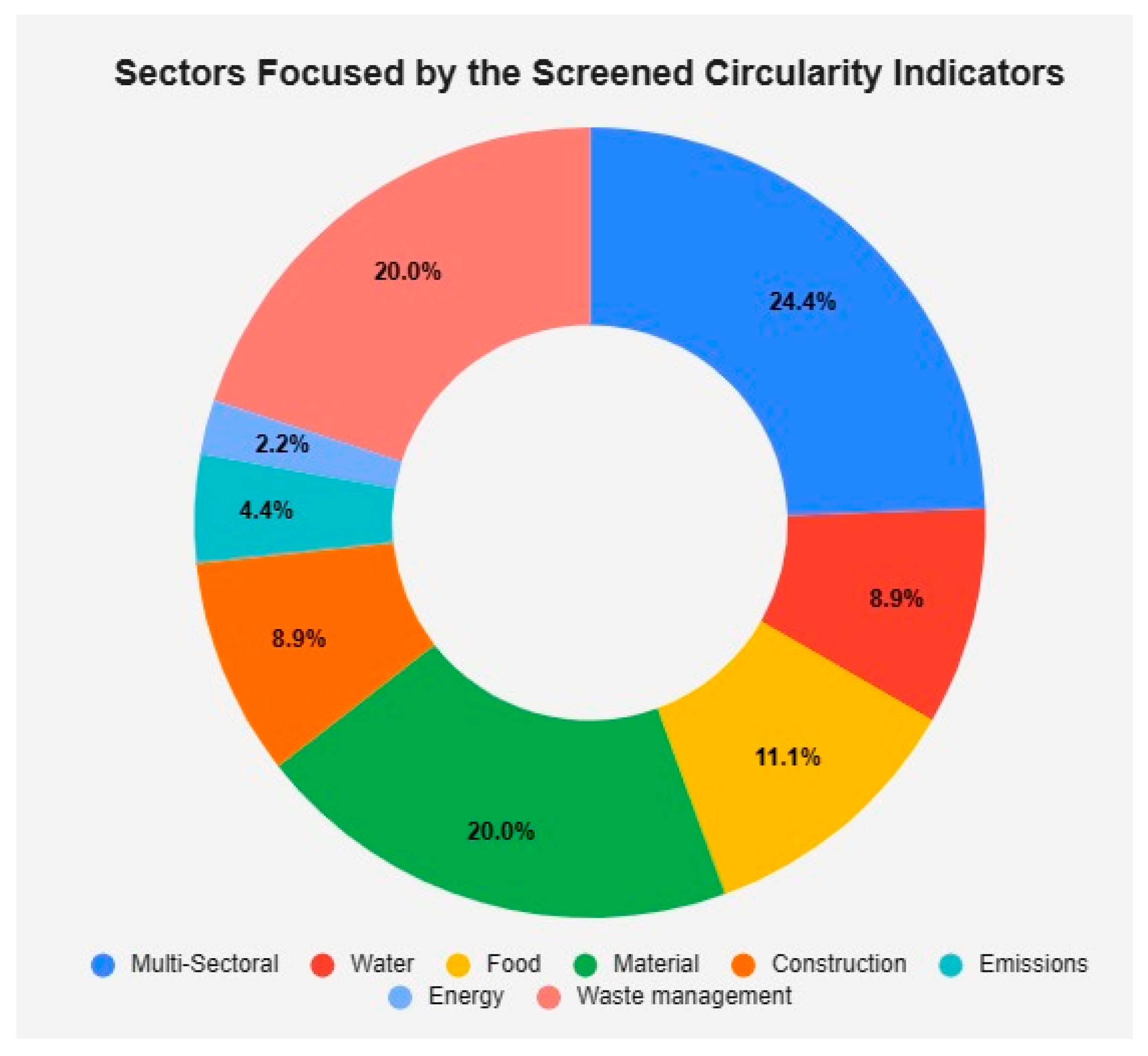 Sustainability 15 14302 g005