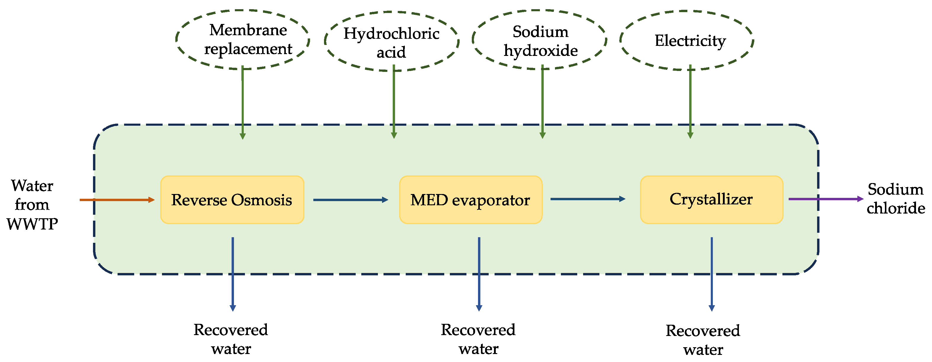 Sustainability 15 14305 g004