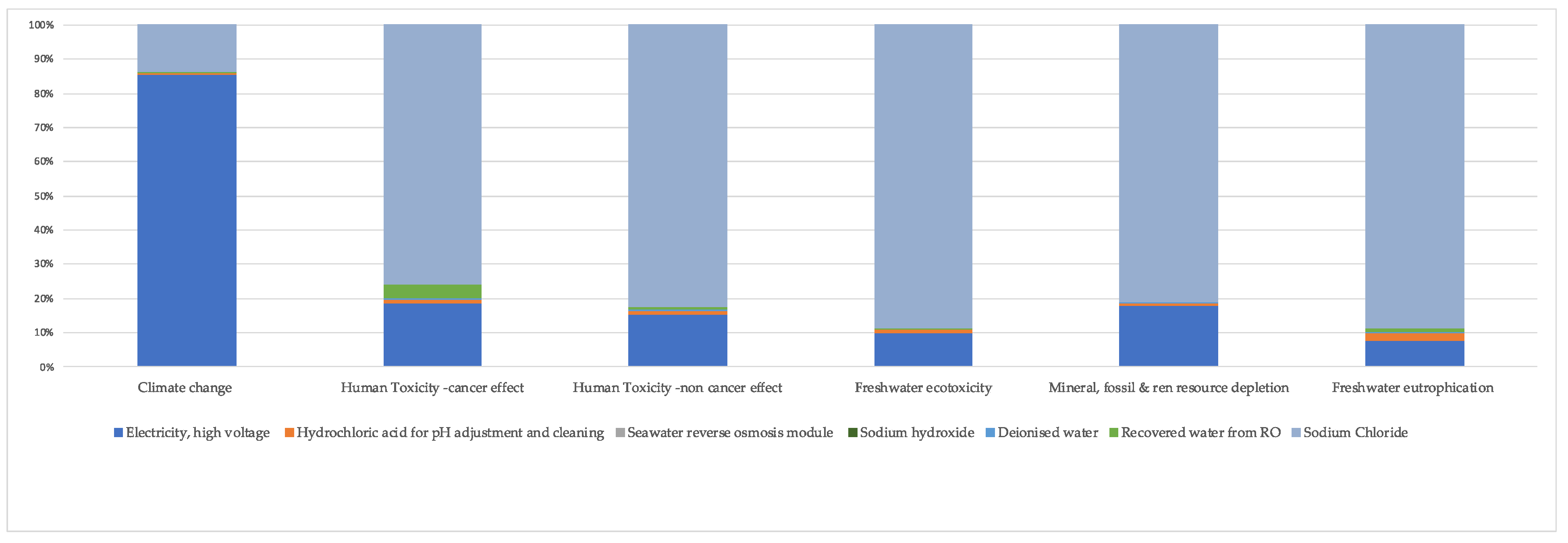 Sustainability 15 14305 g006