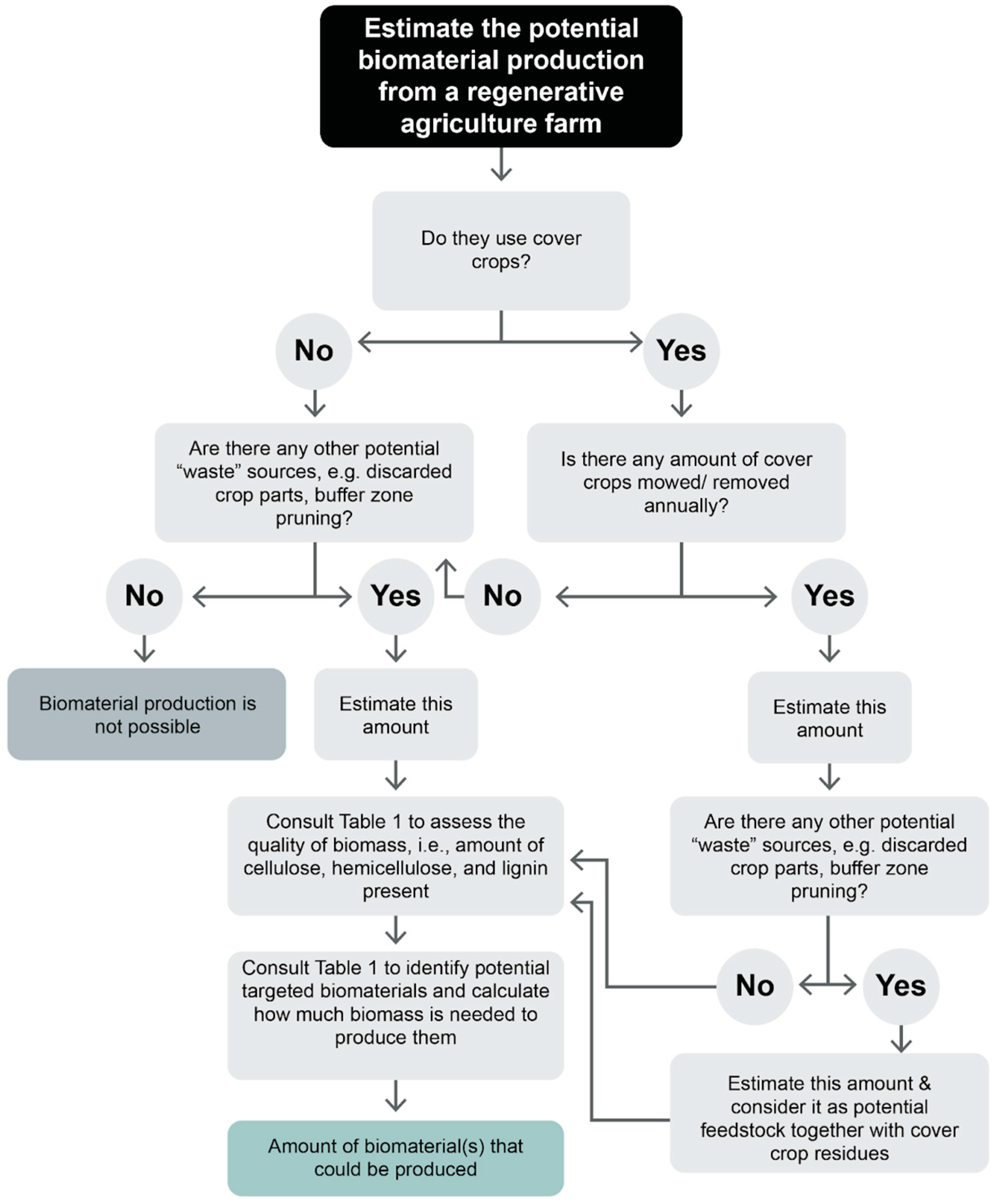 Sustainability 15 14306 g002