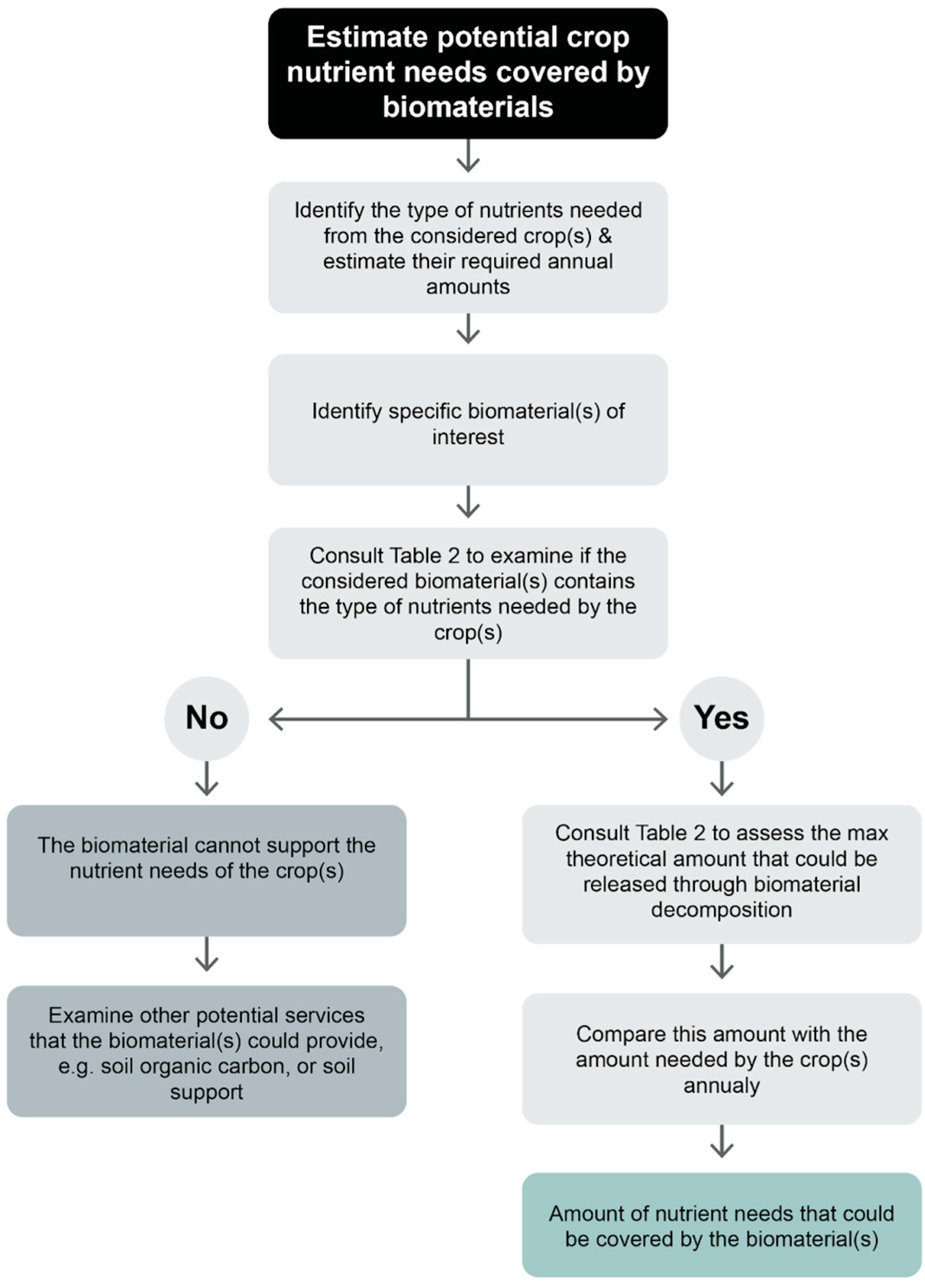 Sustainability 15 14306 g003