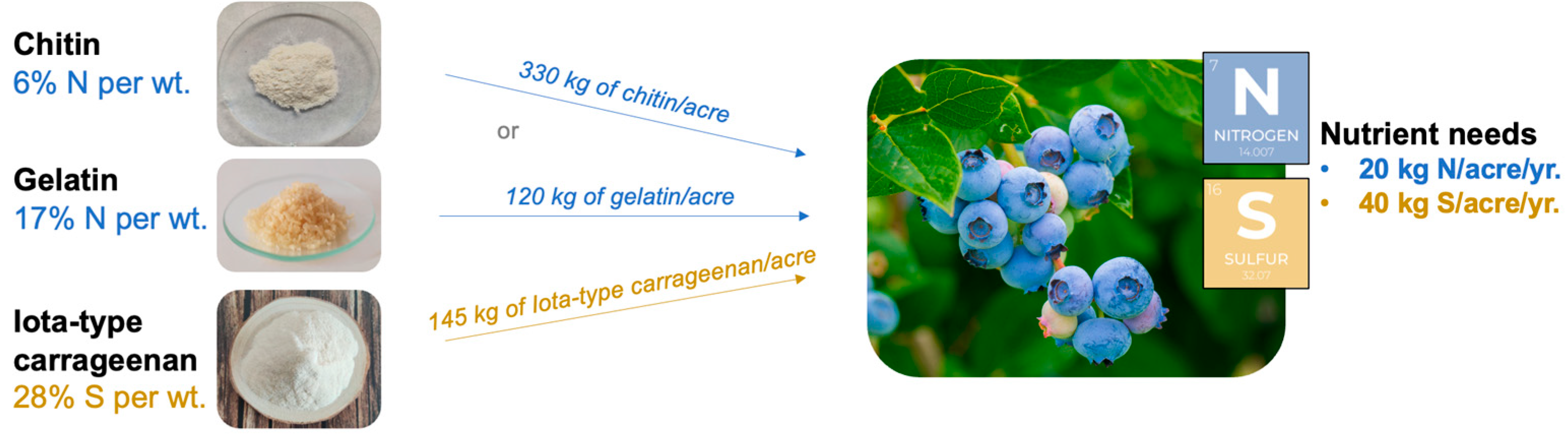 Sustainability 15 14306 g006
