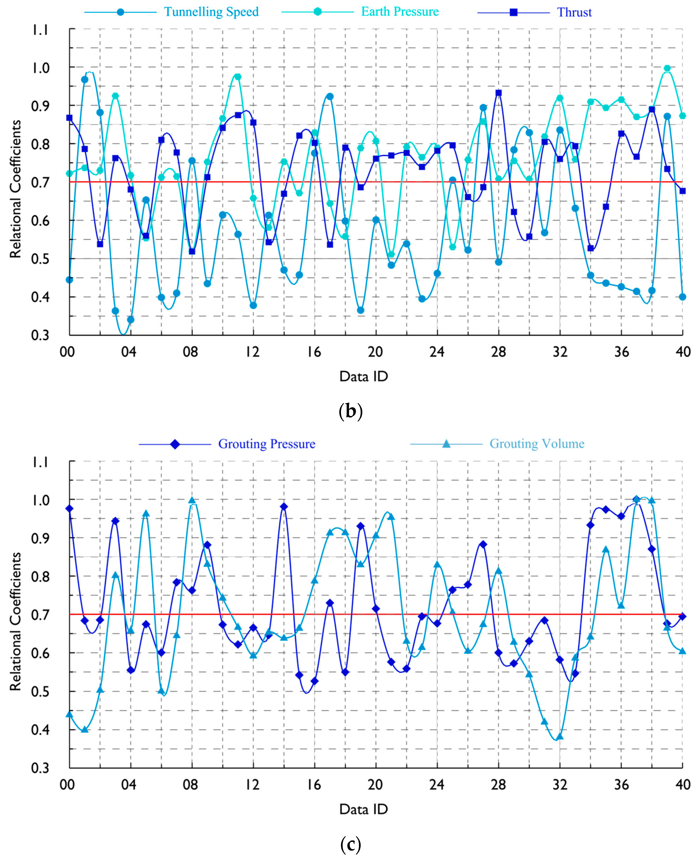 Sustainability 15 14315 g004b