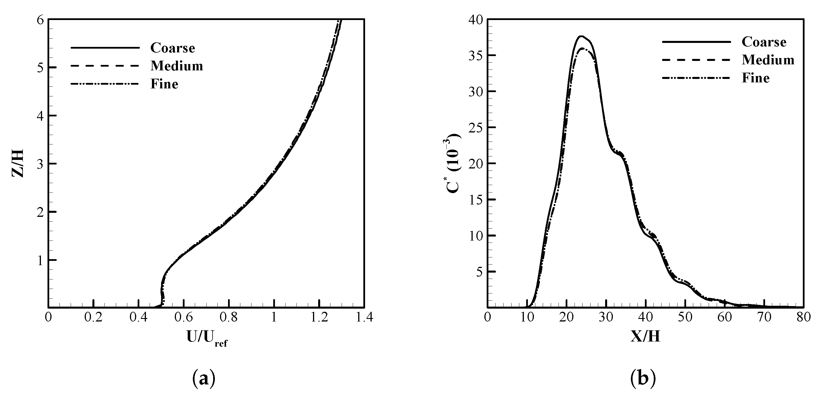 Sustainability 15 14317 g003