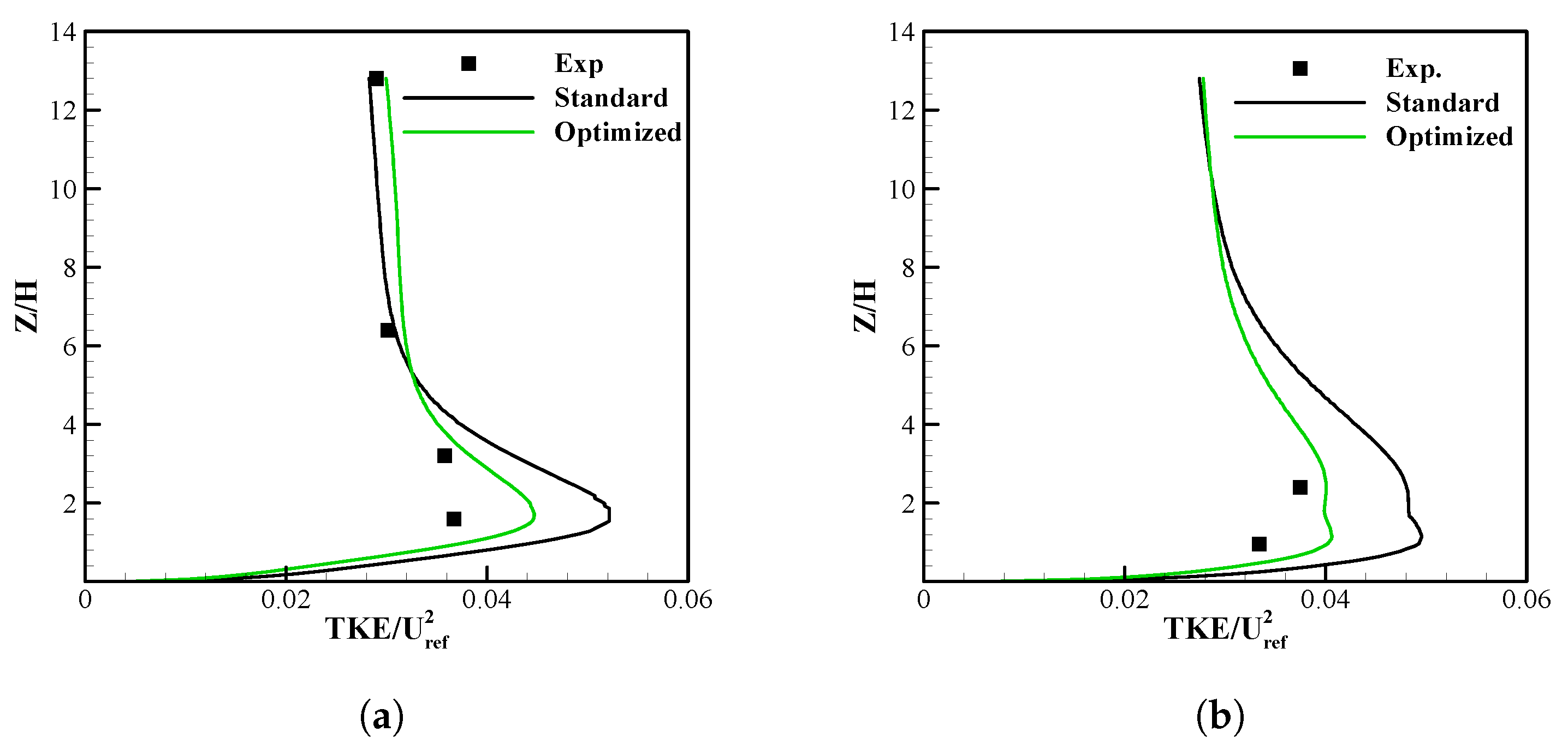 Sustainability 15 14317 g015