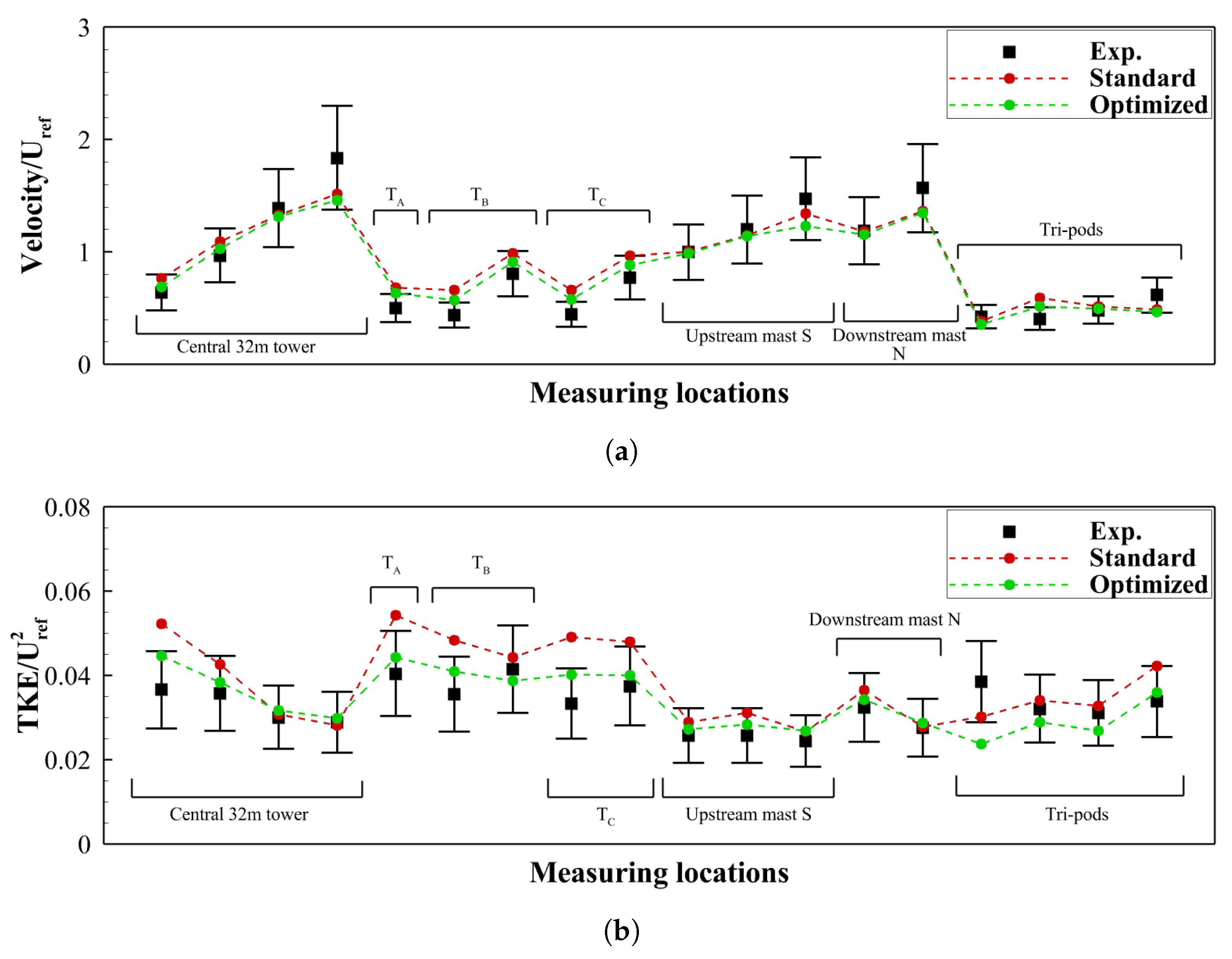 Sustainability 15 14317 g016