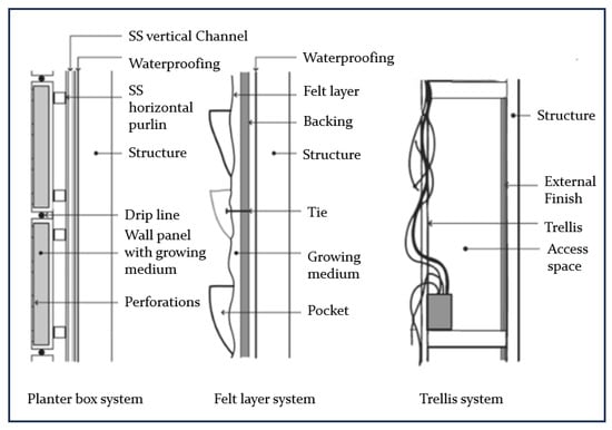 Sustainability 15 14319 g006