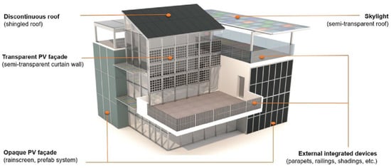 Sustainability 15 14319 g007