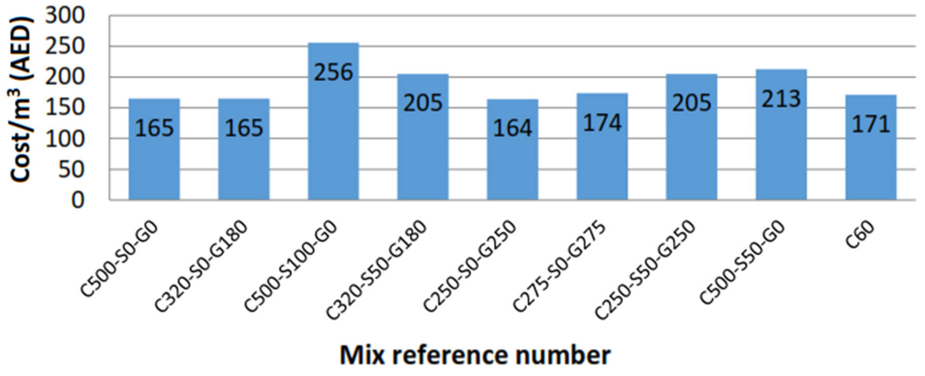 Sustainability 15 14331 g014 Sustainability 15 14331 g014