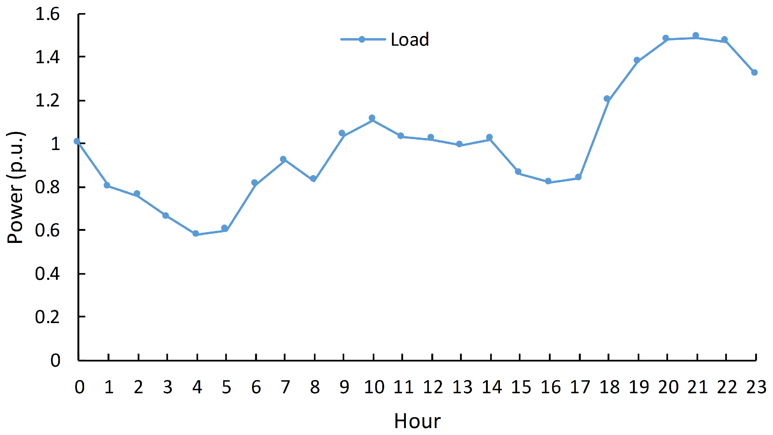 Sustainability 15 14334 g003