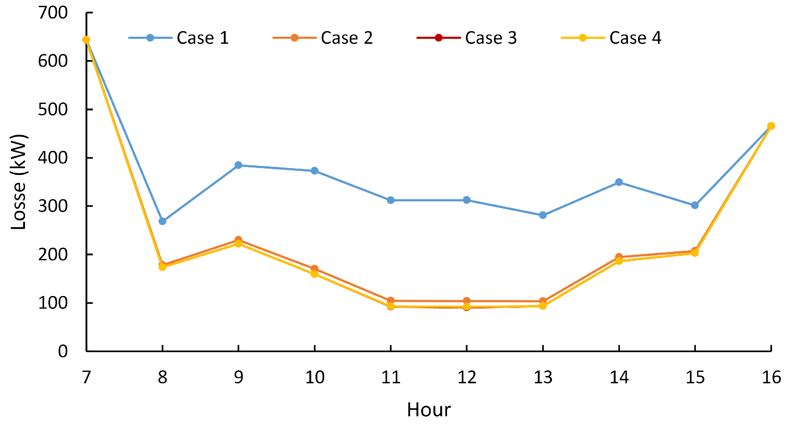 Sustainability 15 14334 g007