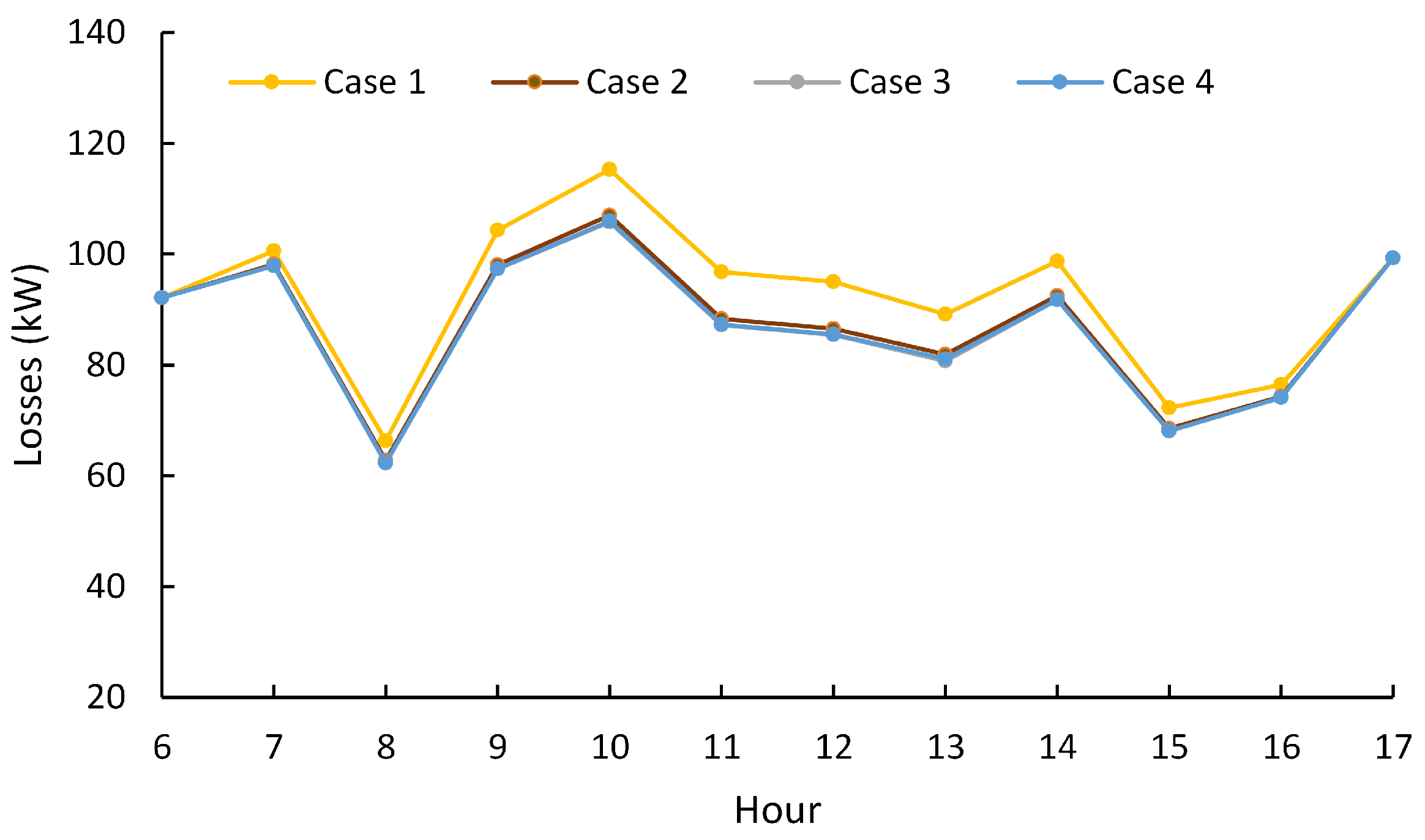 Sustainability 15 14334 g014
