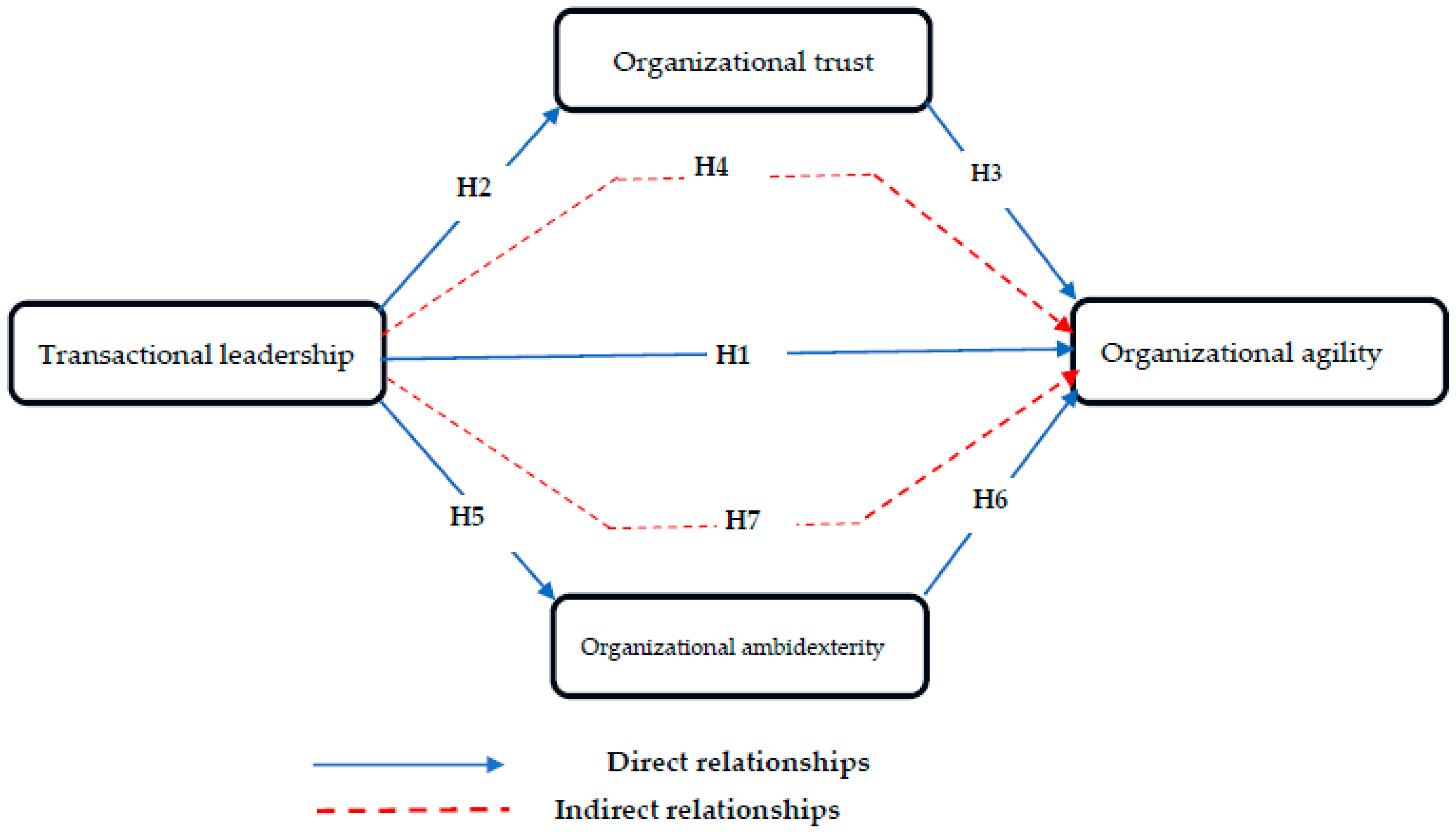 Sustainability 15 14337 g001