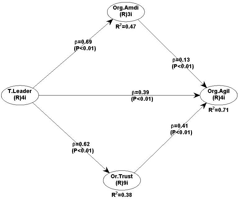 Sustainability 15 14337 g002