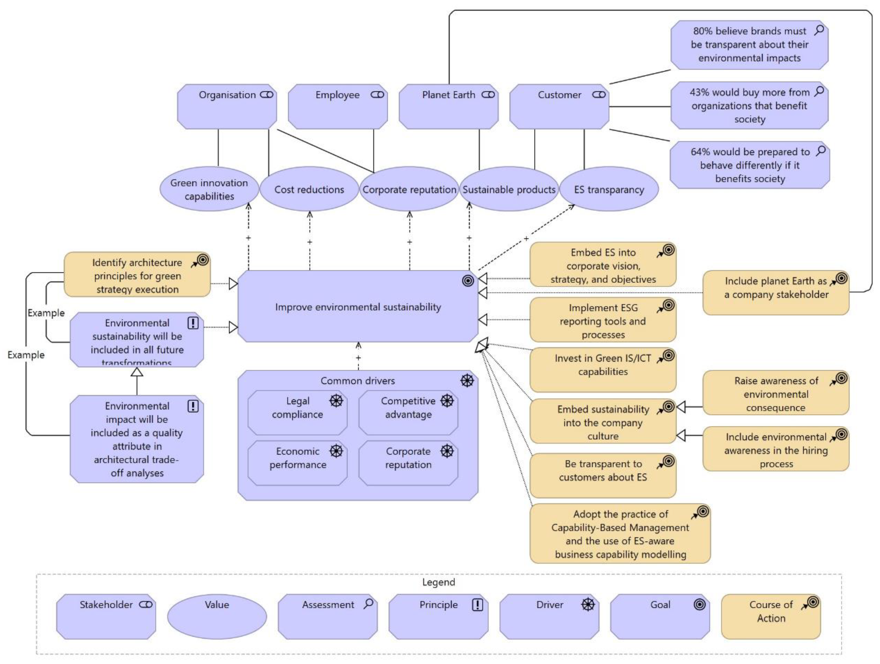 Sustainability 15 14342 g002