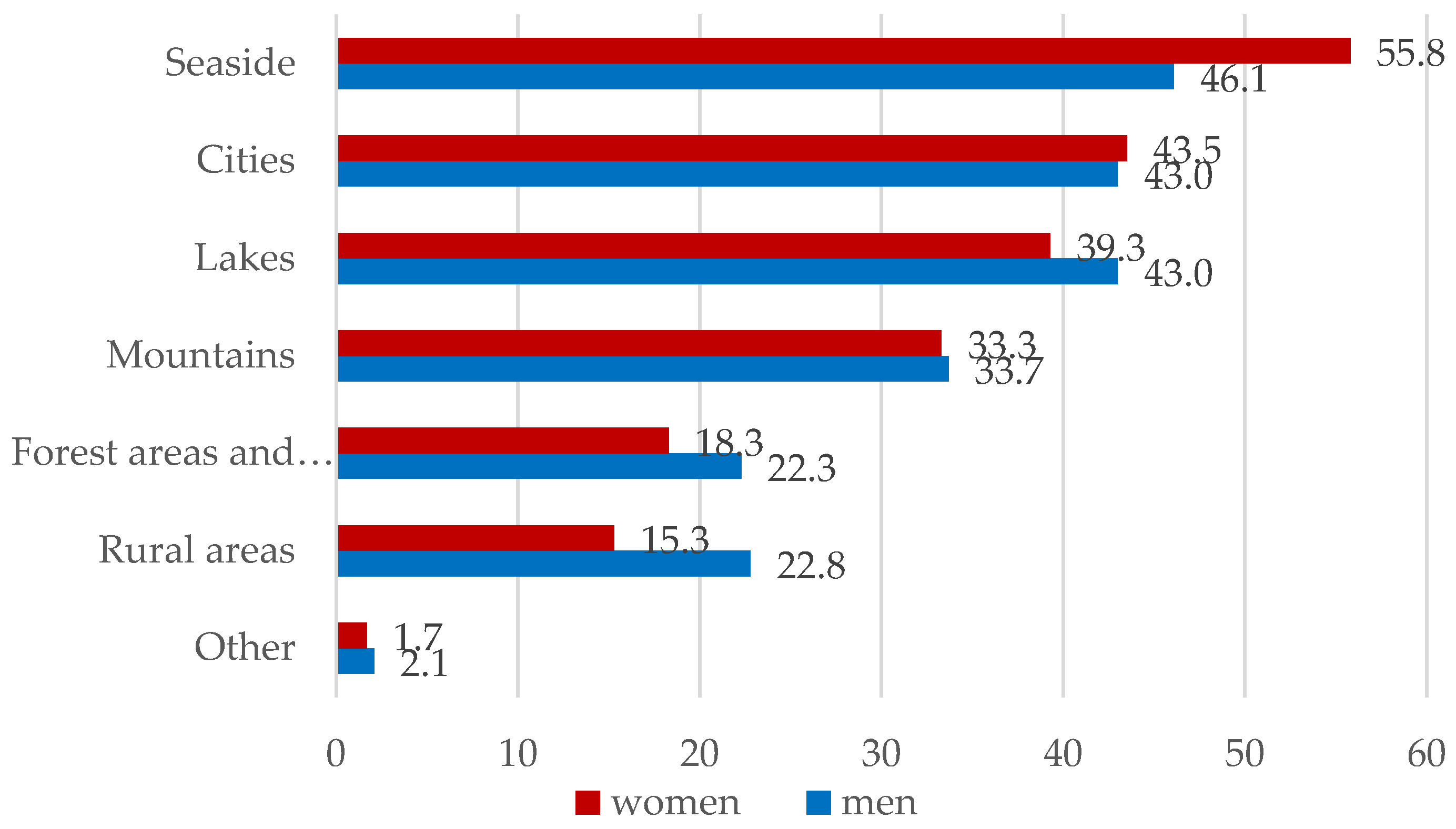 Sustainability 15 14346 g005