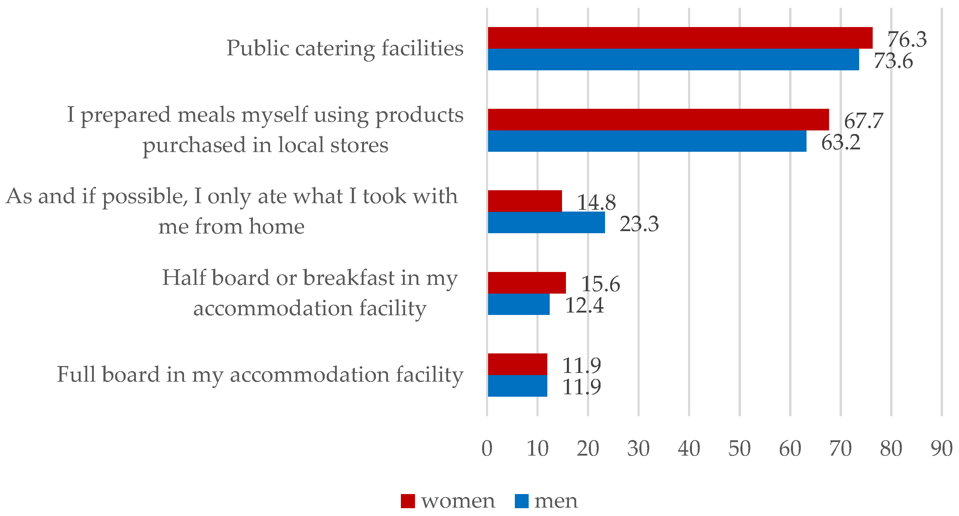 Sustainability 15 14346 g007