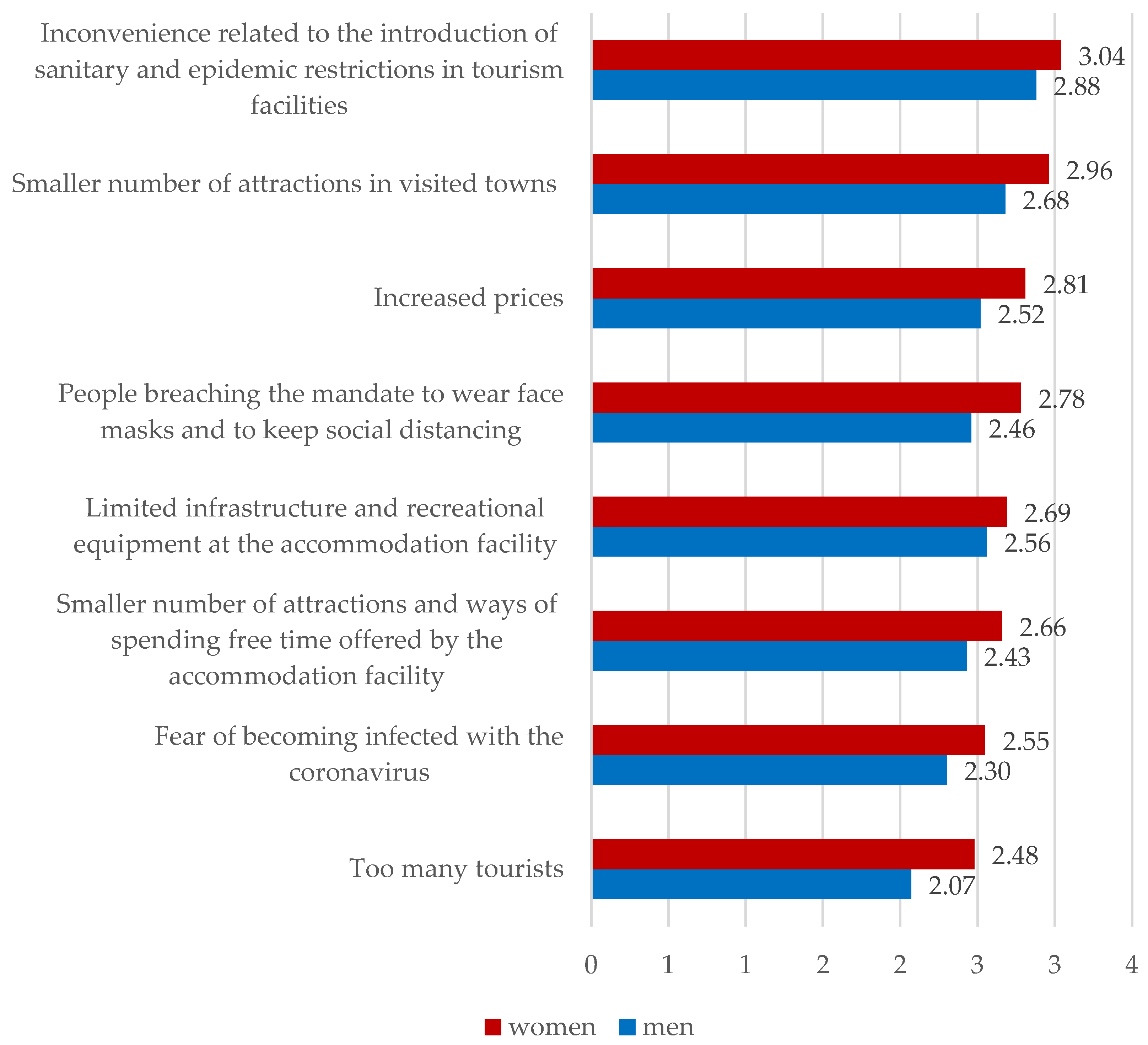 Sustainability 15 14346 g008