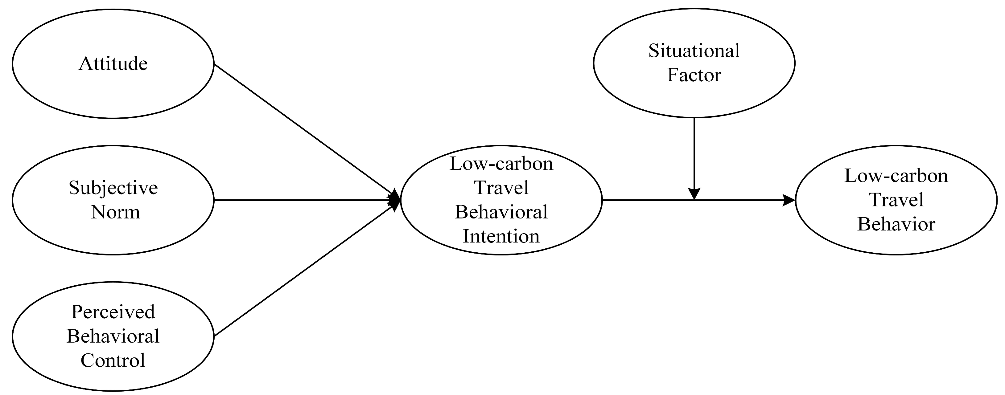 Sustainability 15 14349 g001