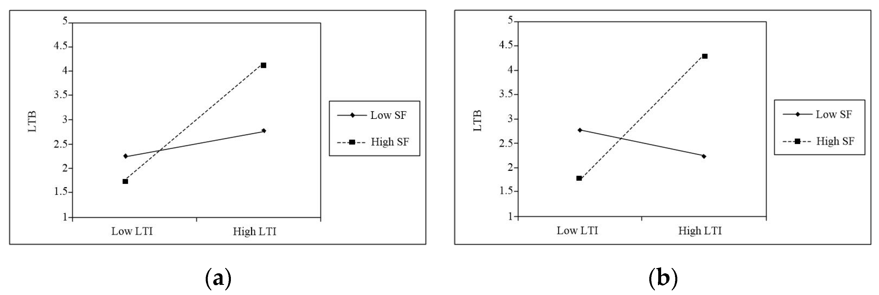 Sustainability 15 14349 g003