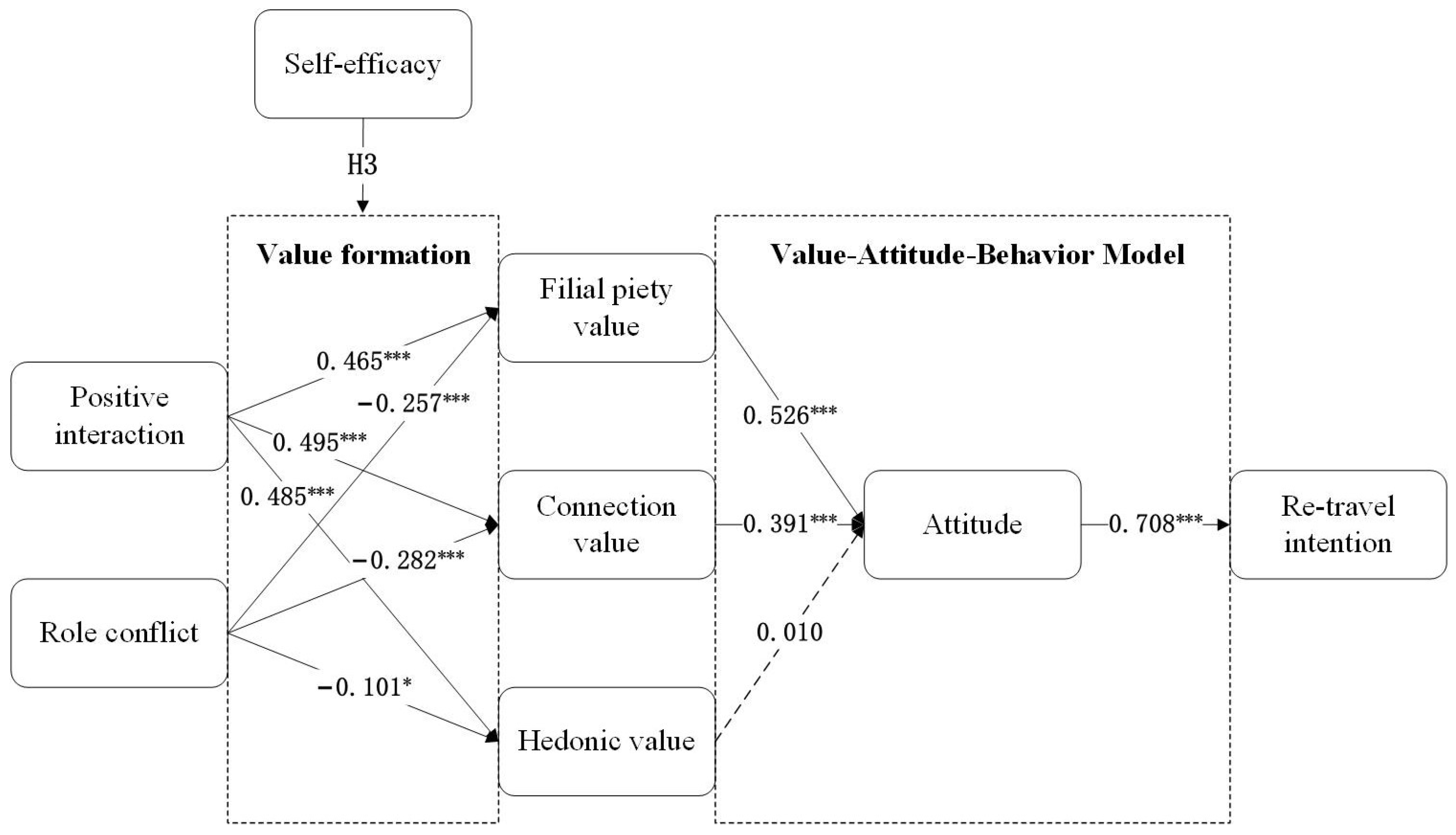 Sustainability 15 14364 g002