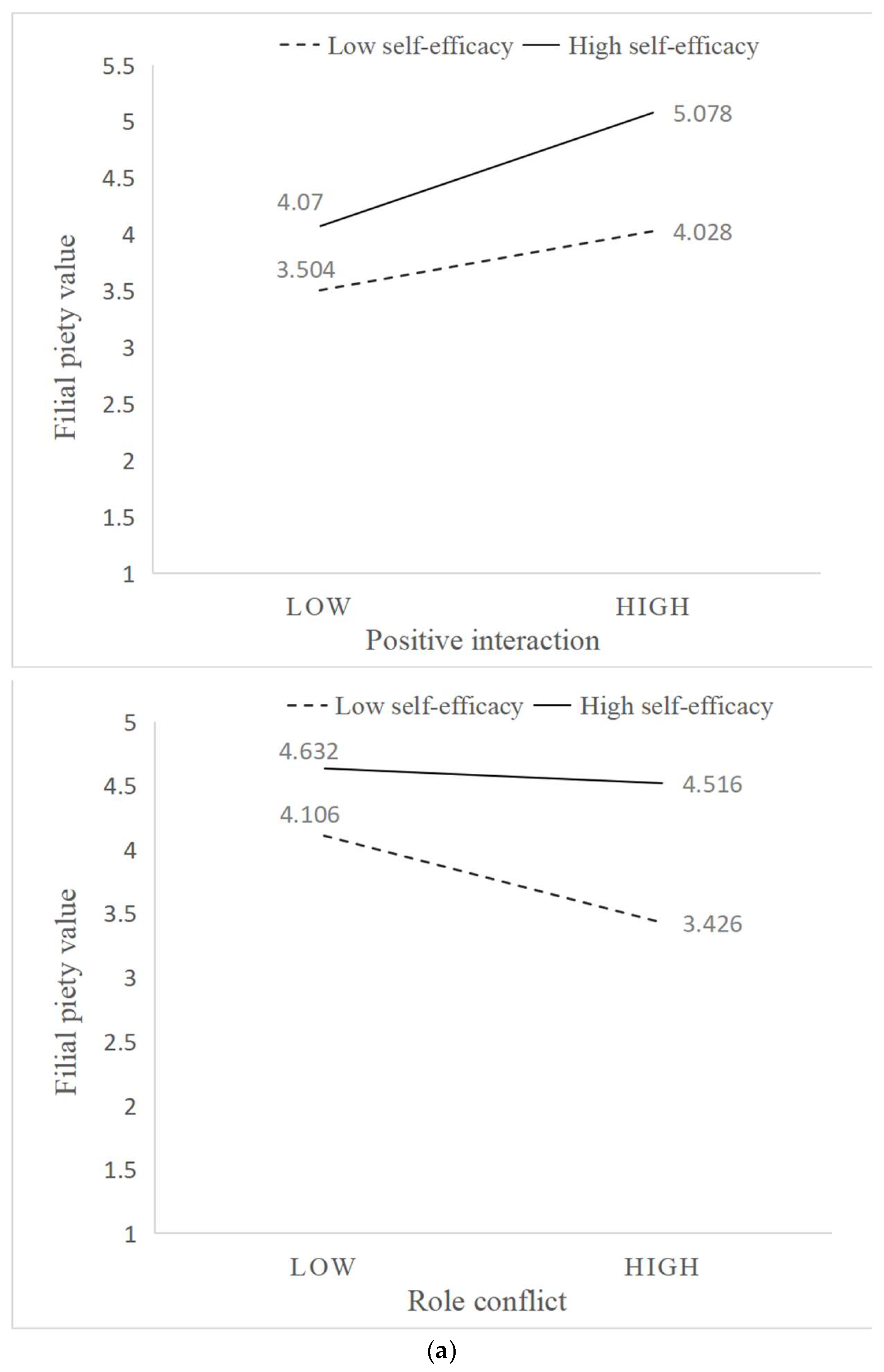 Sustainability 15 14364 g003a