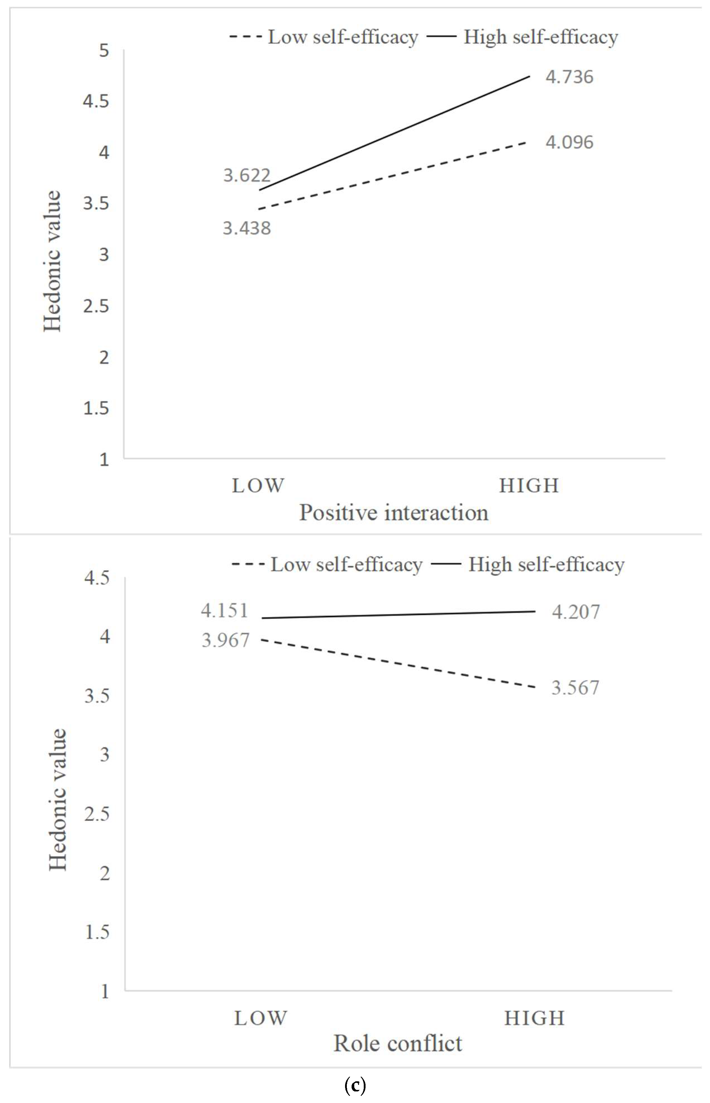 Sustainability 15 14364 g003c