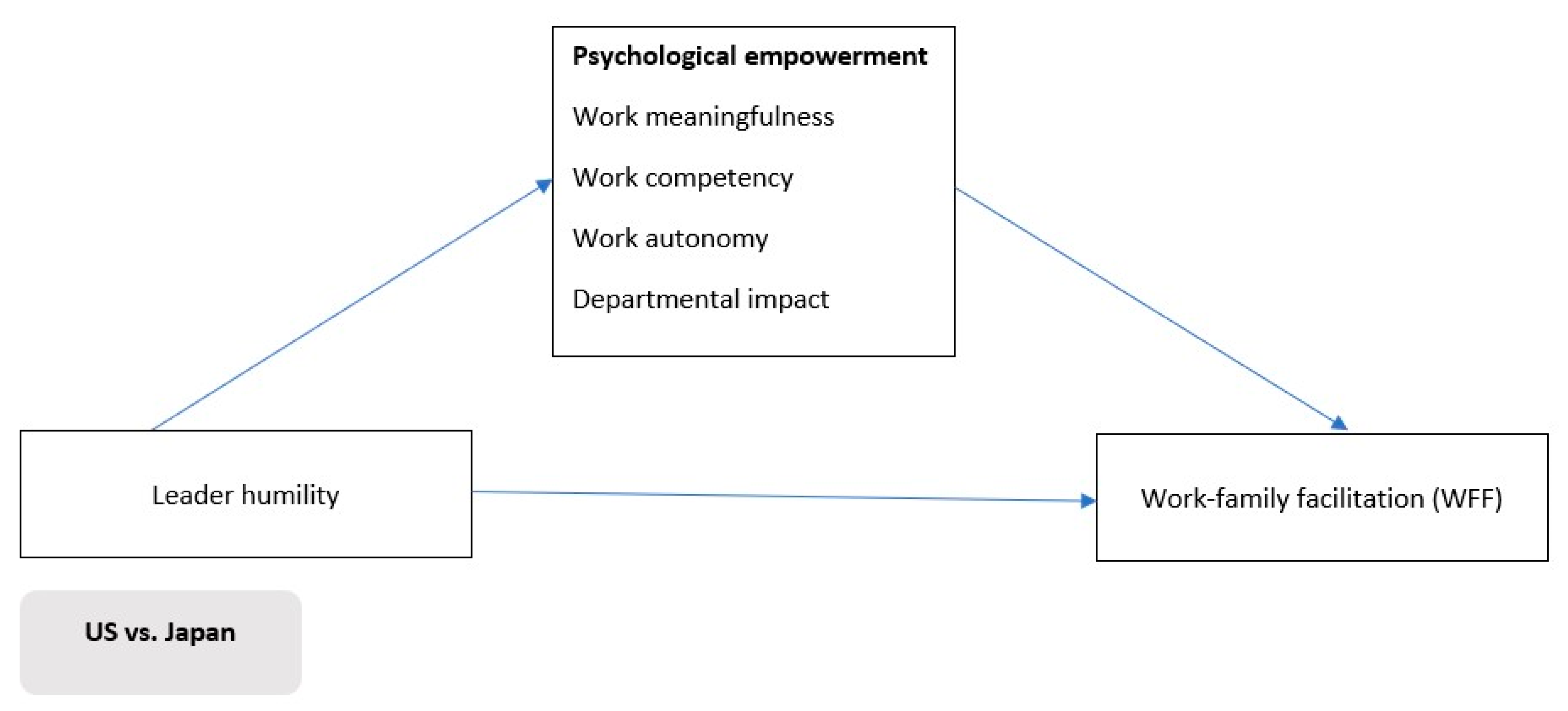 Sustainability 15 14367 g001