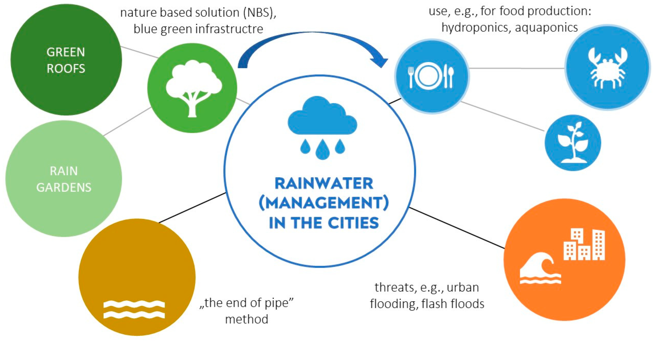 Sustainability 15 14381 g002