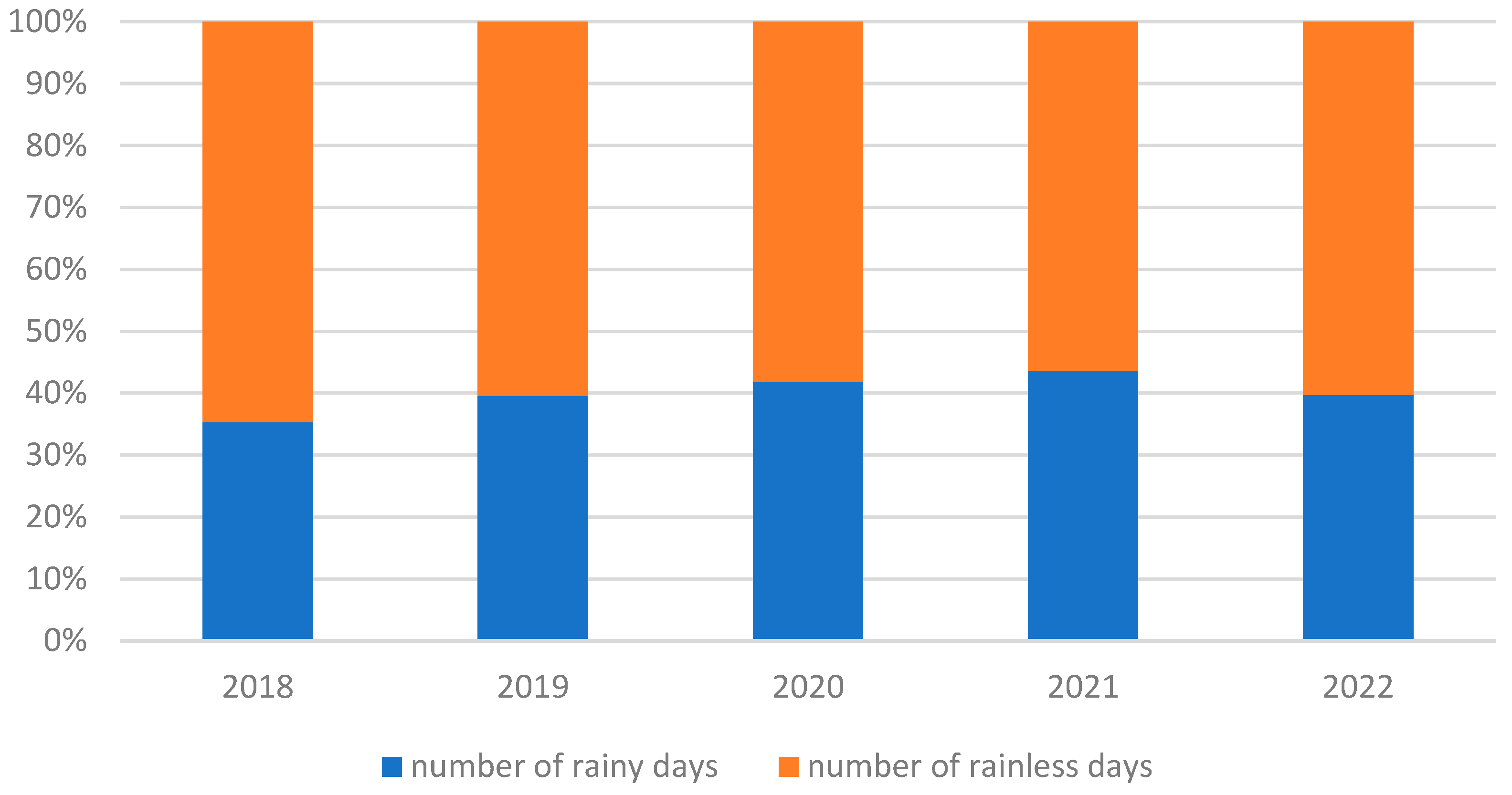 Sustainability 15 14381 g004