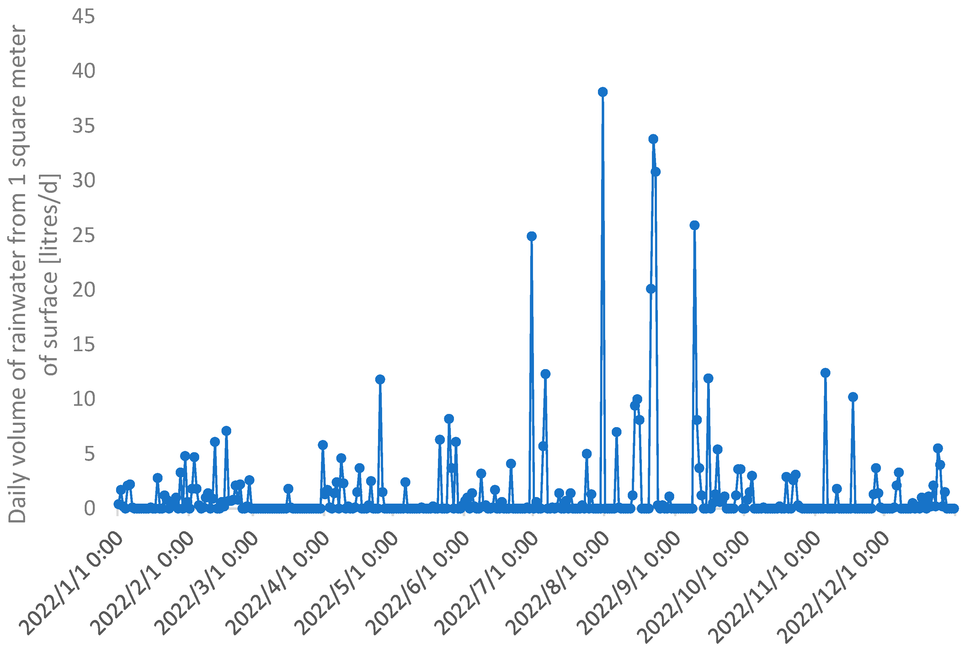 Sustainability 15 14381 g005