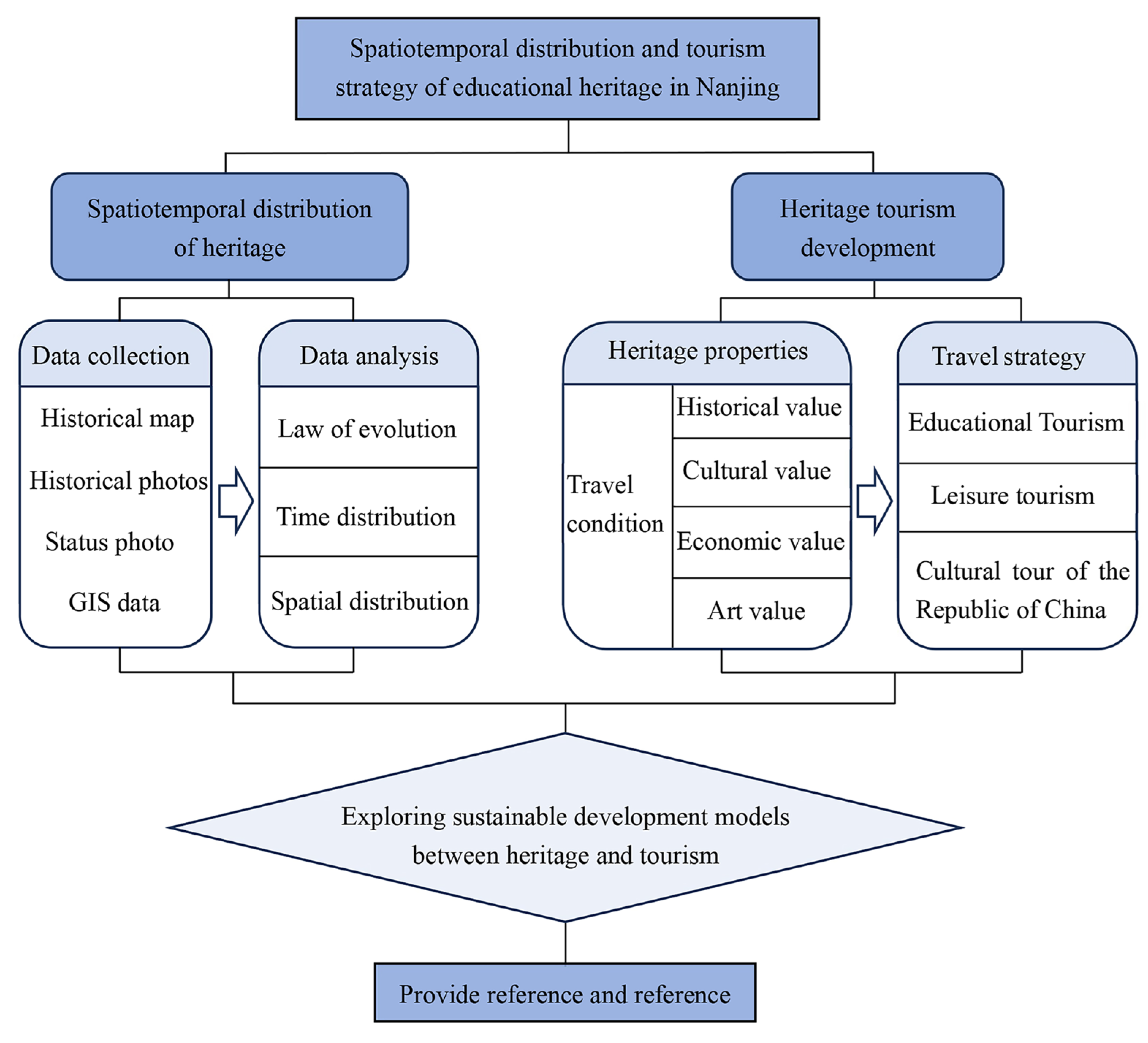 Sustainability 15 14392 g002
