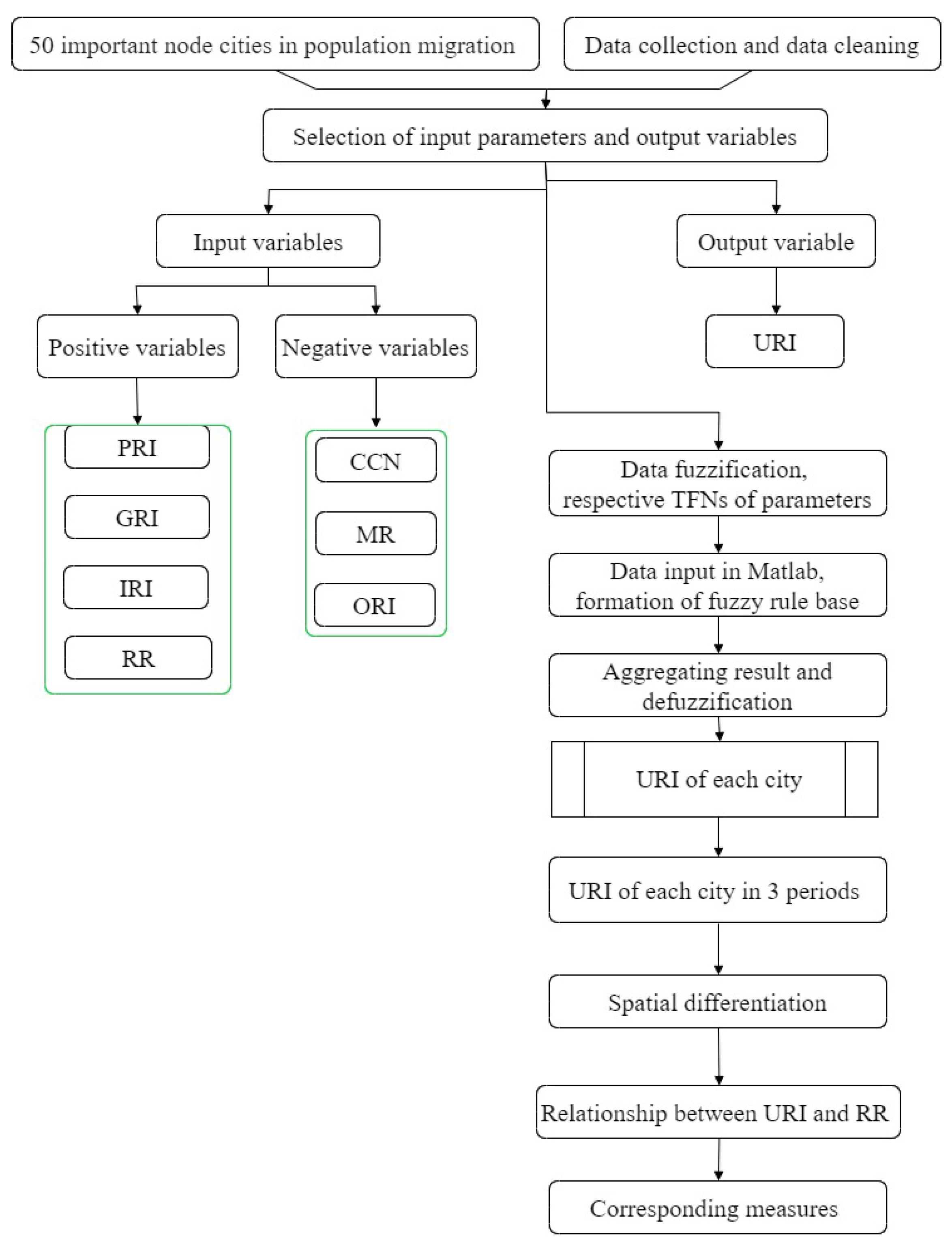 Sustainability 15 14401 g003