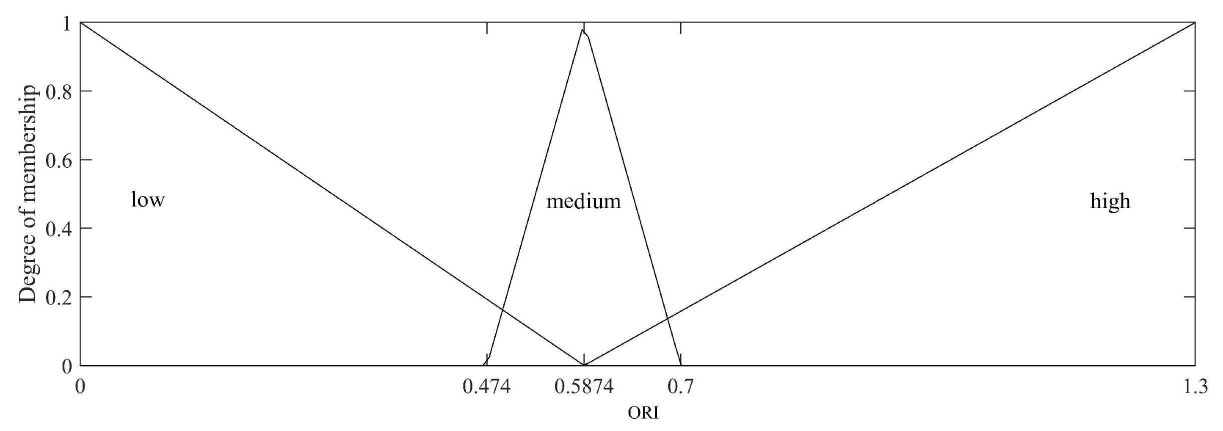 Sustainability 15 14401 g007