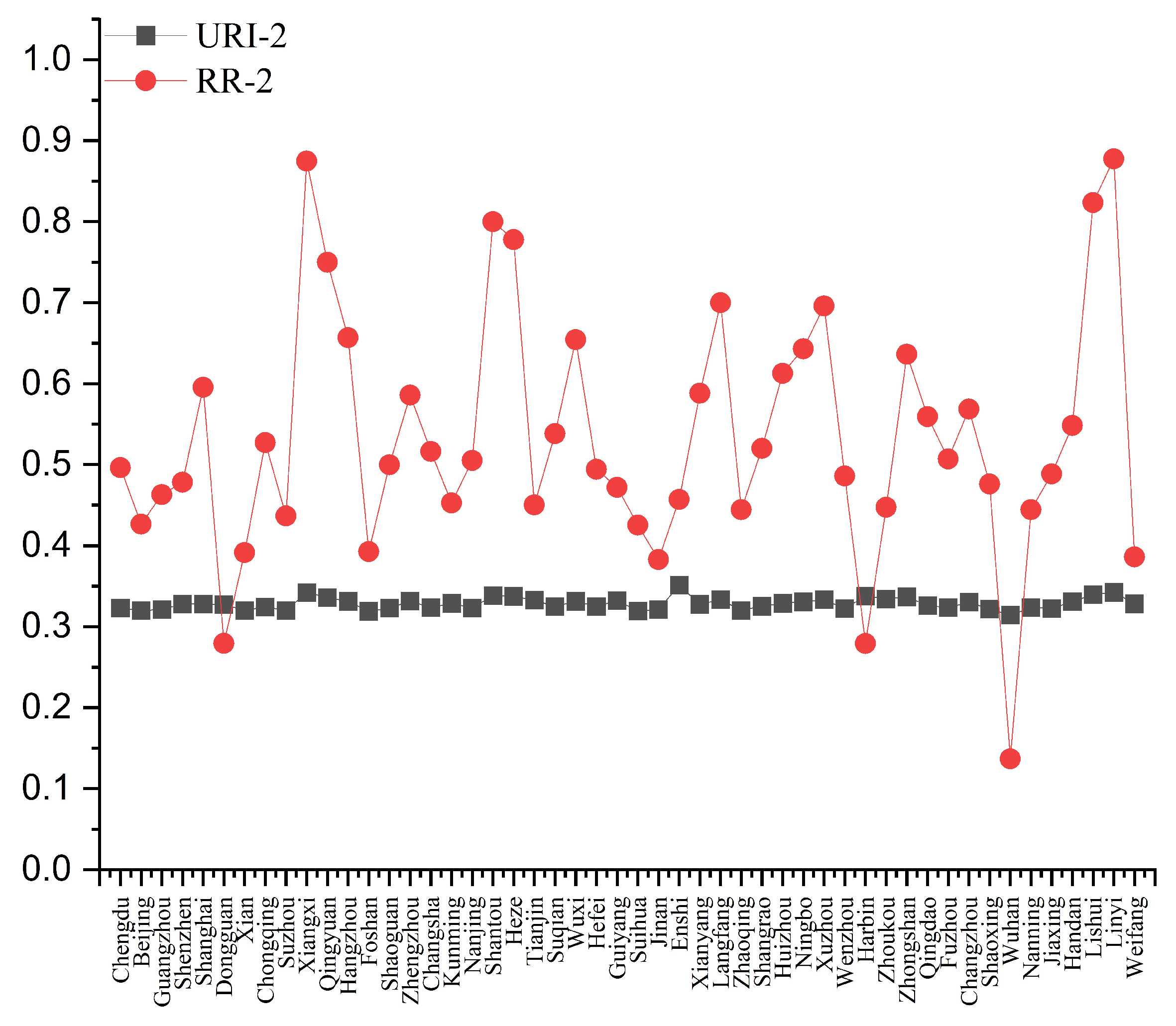 Sustainability 15 14401 g016