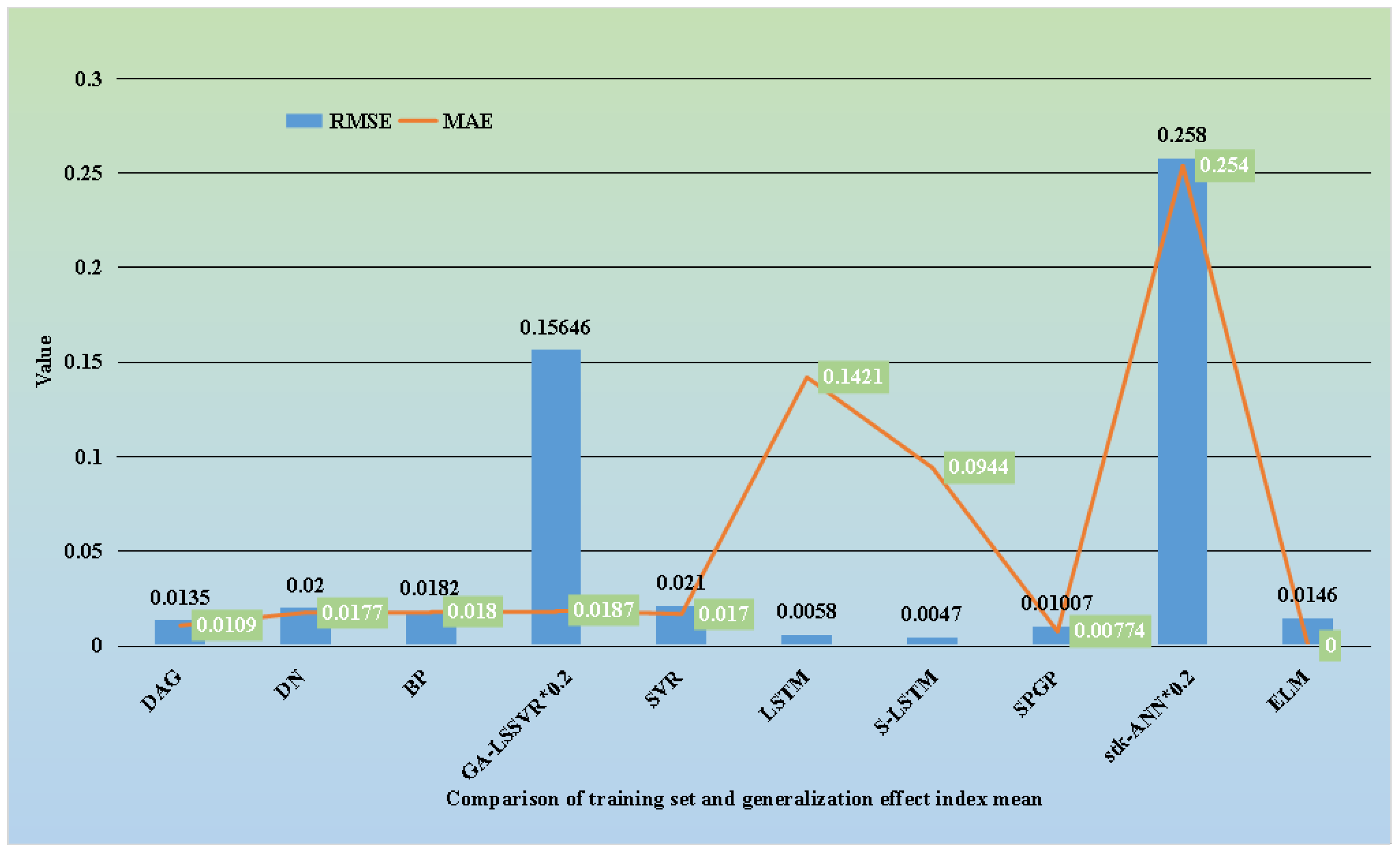 Sustainability 15 14402 g011