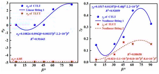 Sustainability 15 14418 g013