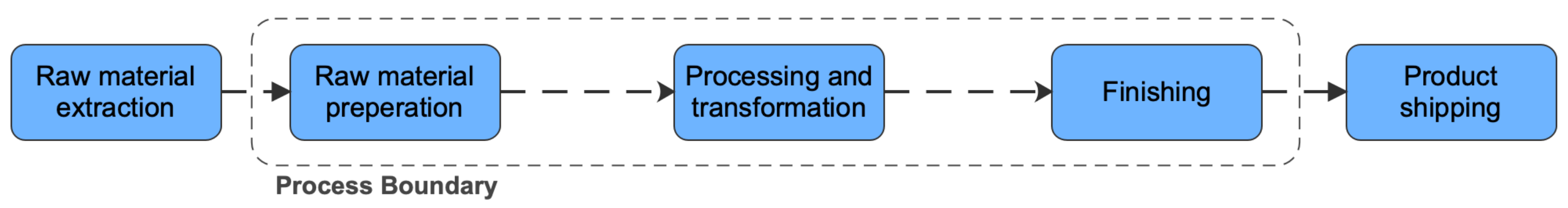 Sustainability 15 14422 g001