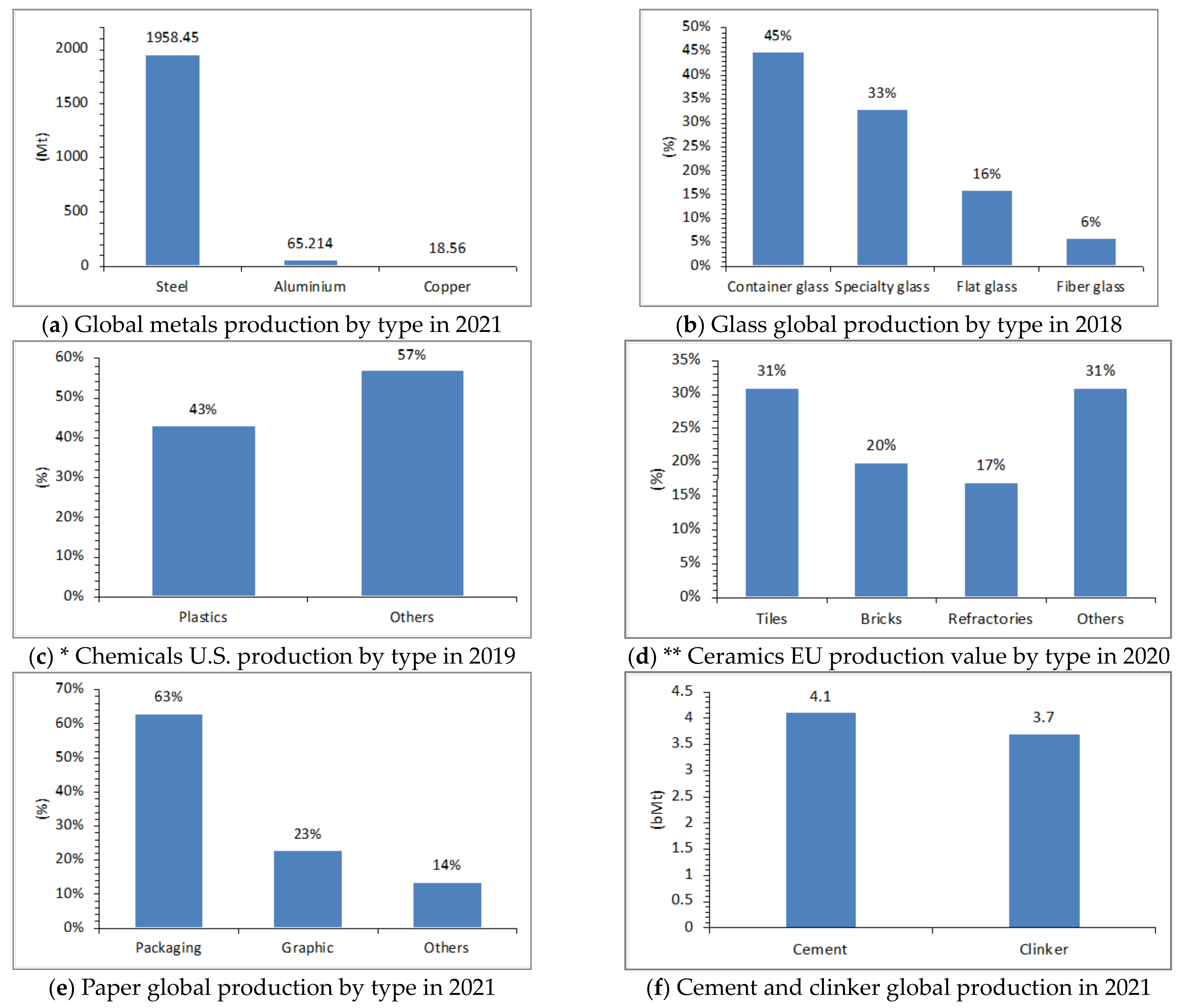 Sustainability 15 14422 g002