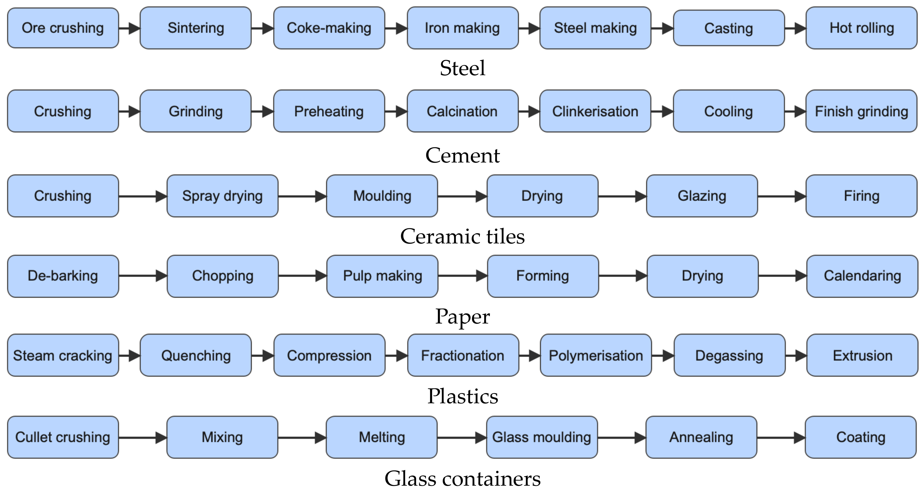 Sustainability 15 14422 g004