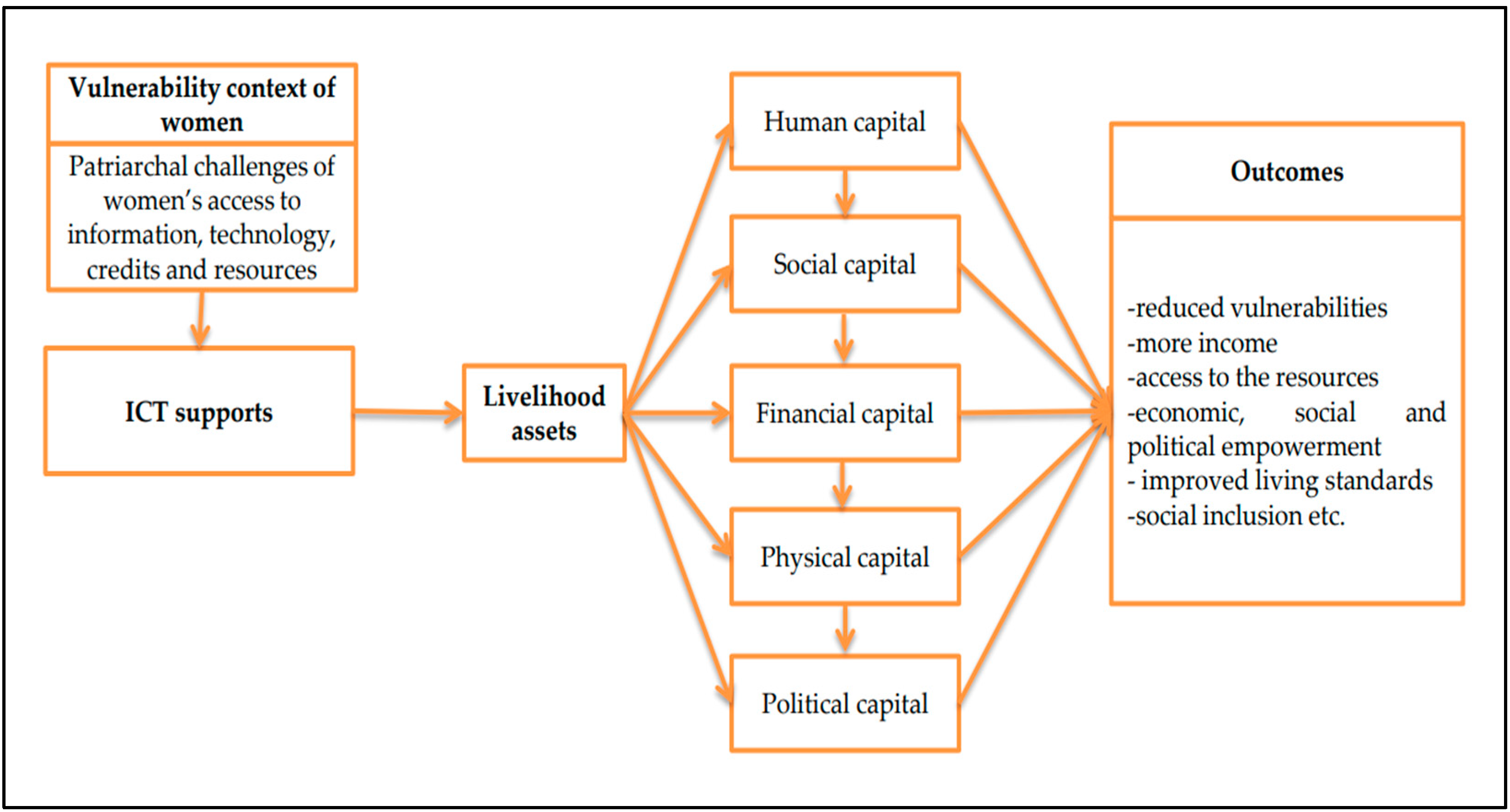 Sustainability 15 14432 g001 Sustainability 15 14432 g001