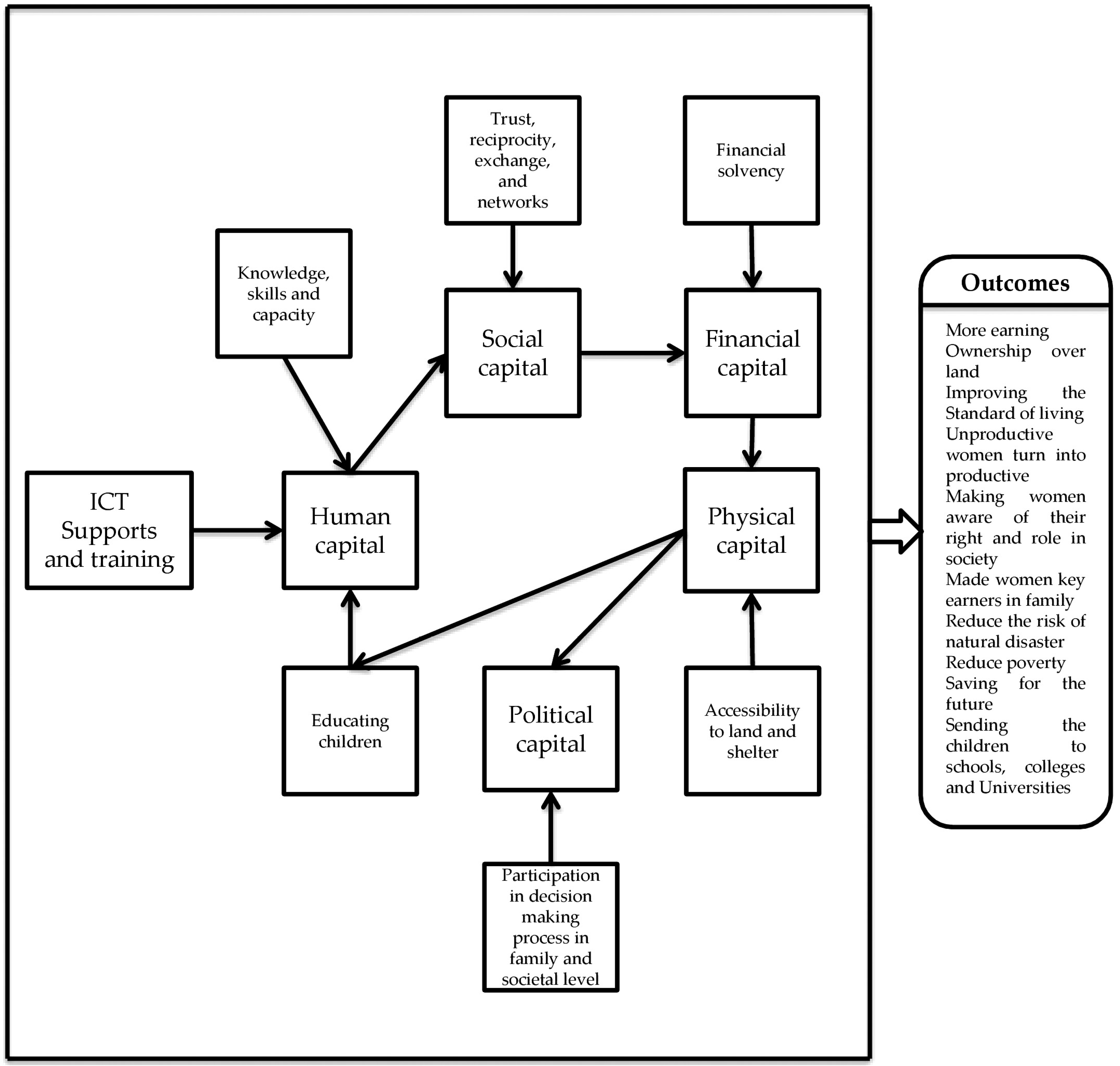 Sustainability 15 14432 g003 Sustainability 15 14432 g003