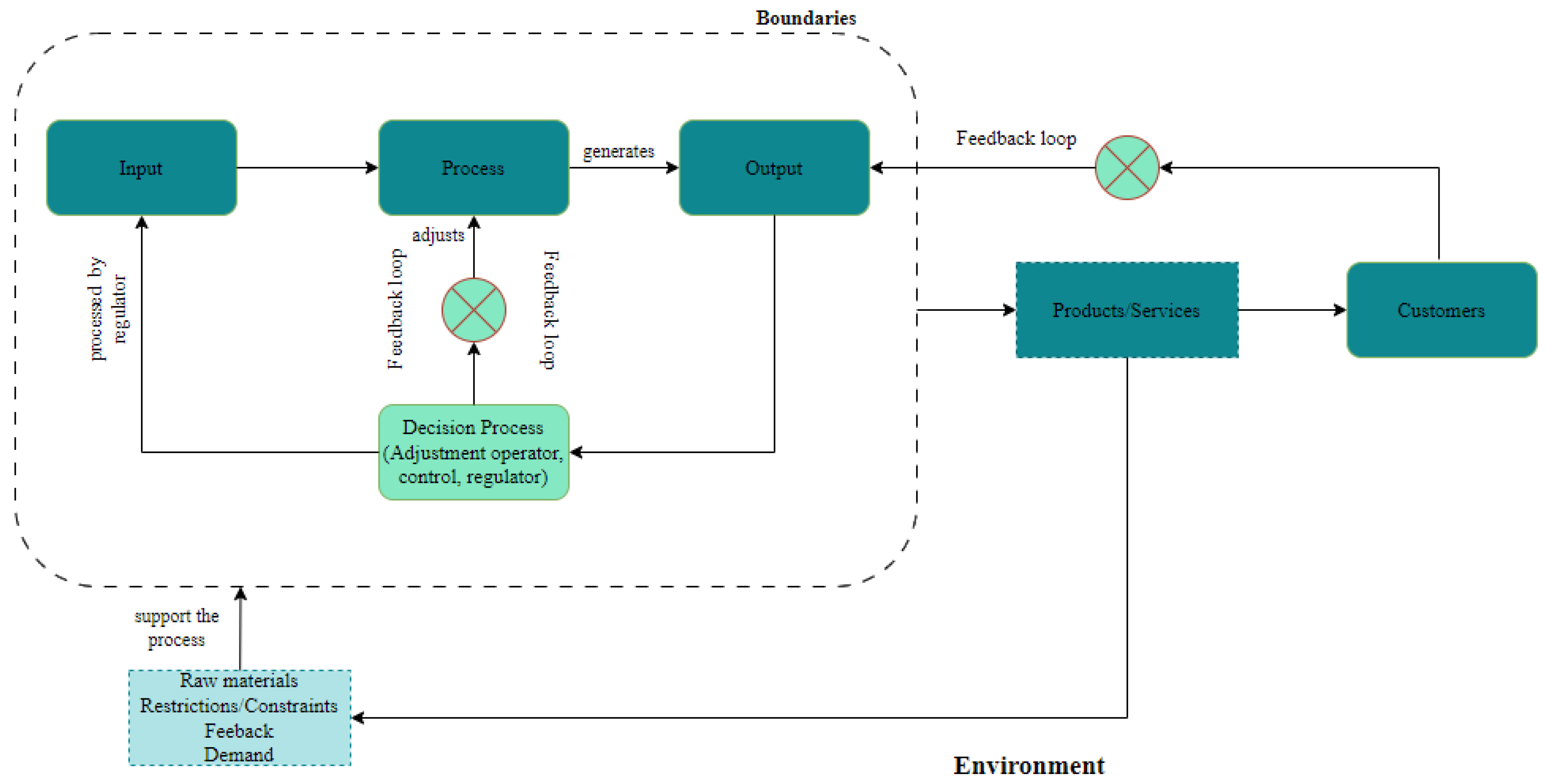 Sustainability 15 14433 g003