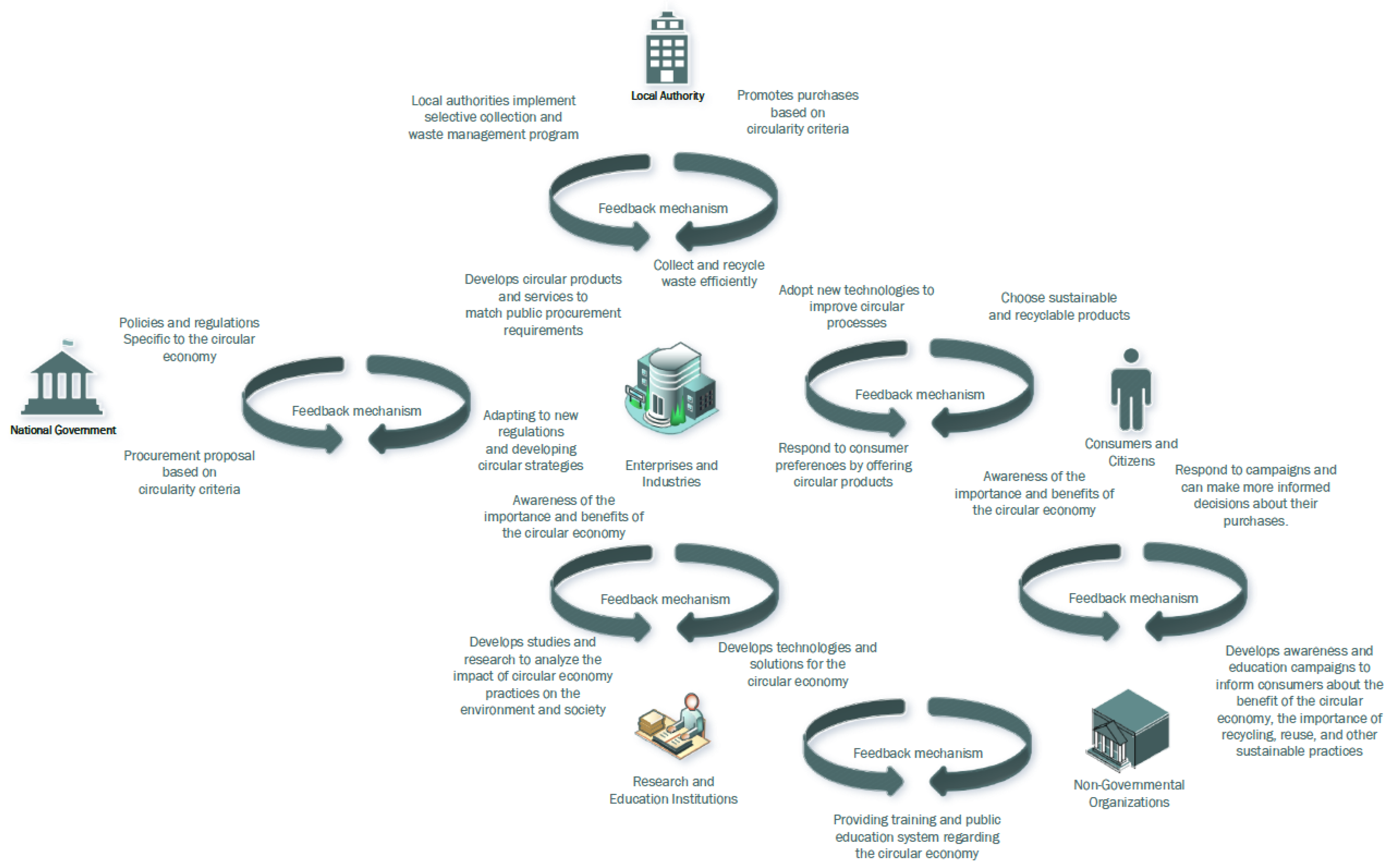 Sustainability 15 14433 g004
